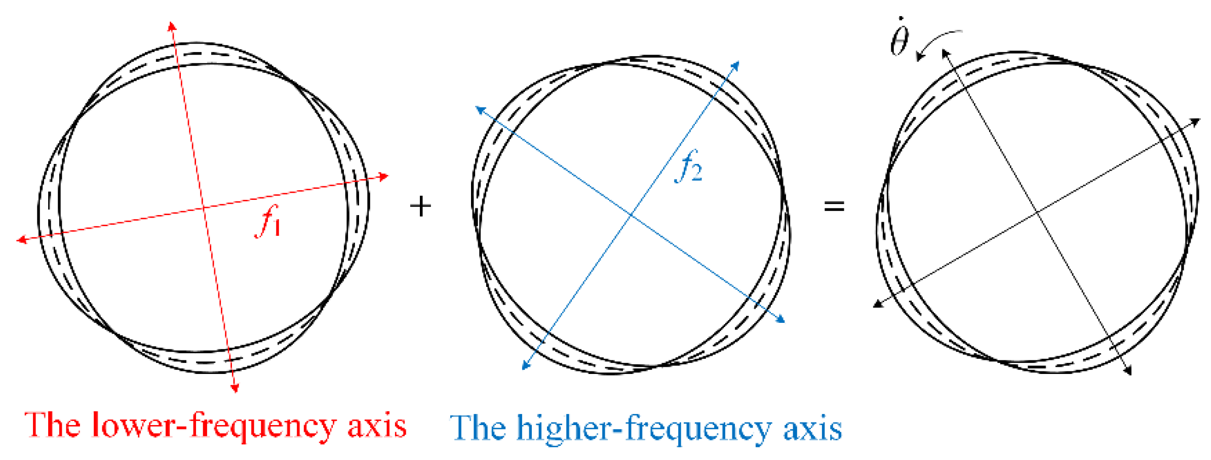 Machines 10 01173 g002