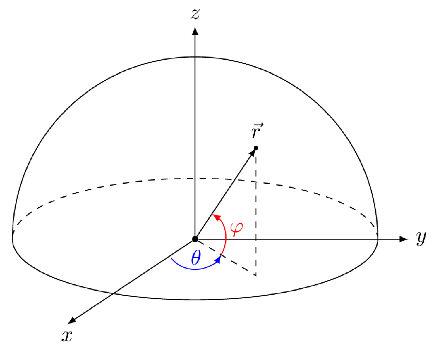 Machines 10 01173 g003