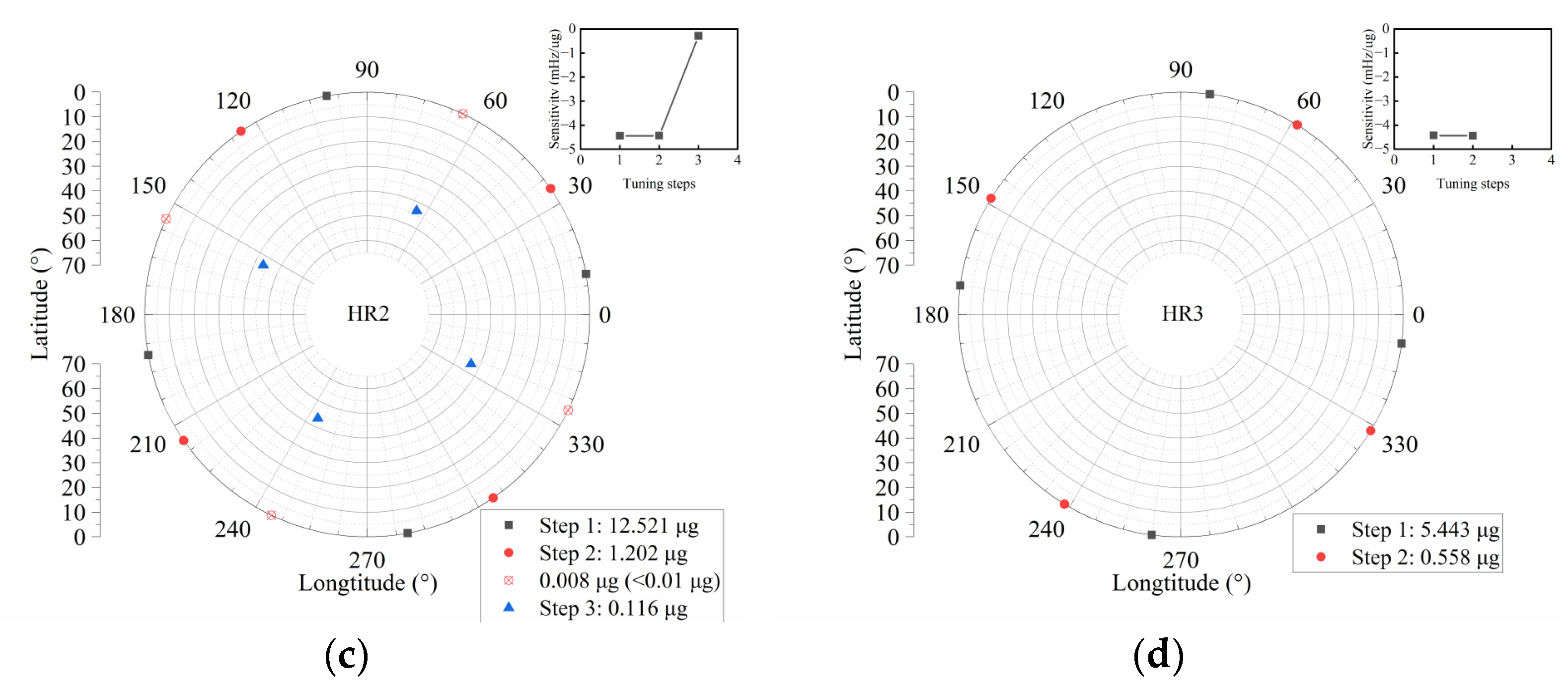 Machines 10 01173 g007b
