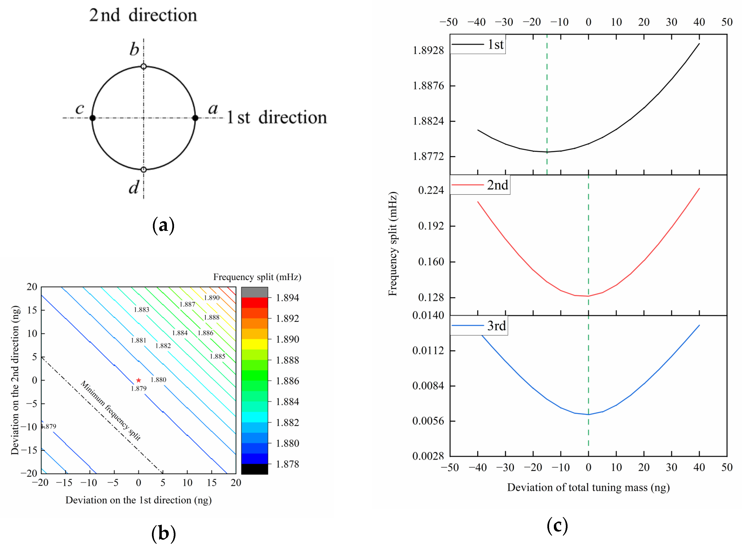 Machines 10 01173 g008a