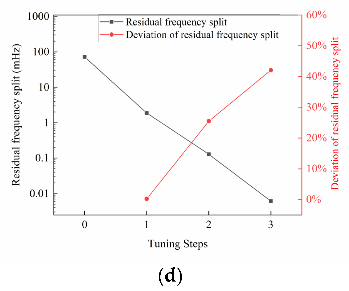 Machines 10 01173 g008b