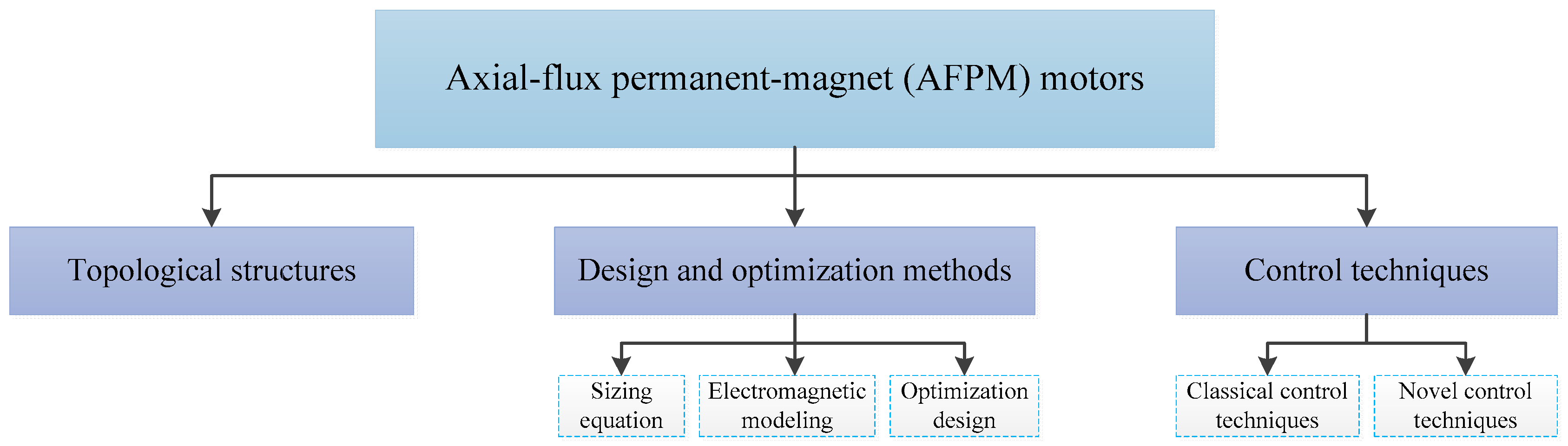 Machines 10 01178 g001 Machines 10 01178 g001