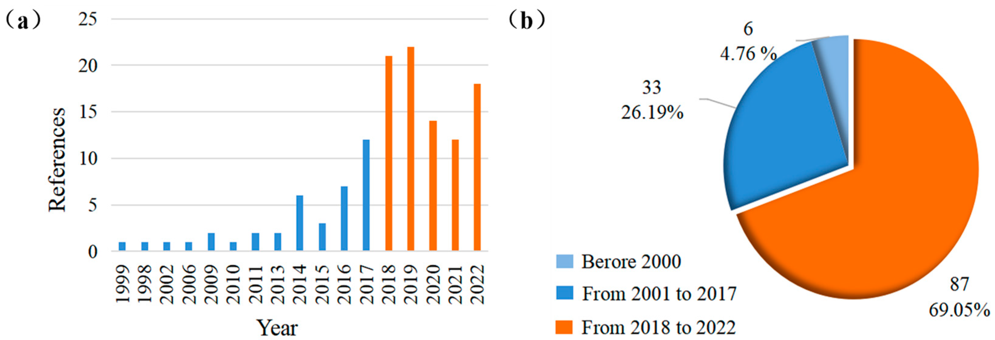 Machines 10 01178 g002 Machines 10 01178 g002