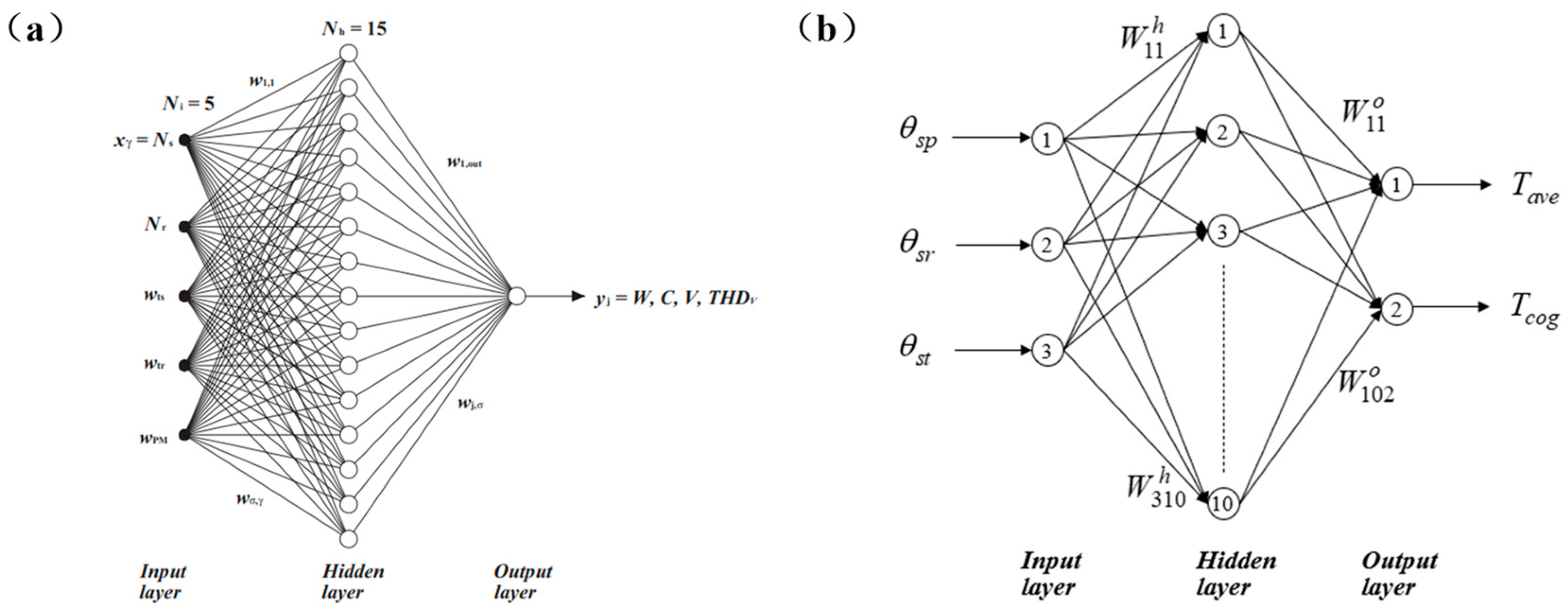 Machines 10 01178 g008 Machines 10 01178 g008