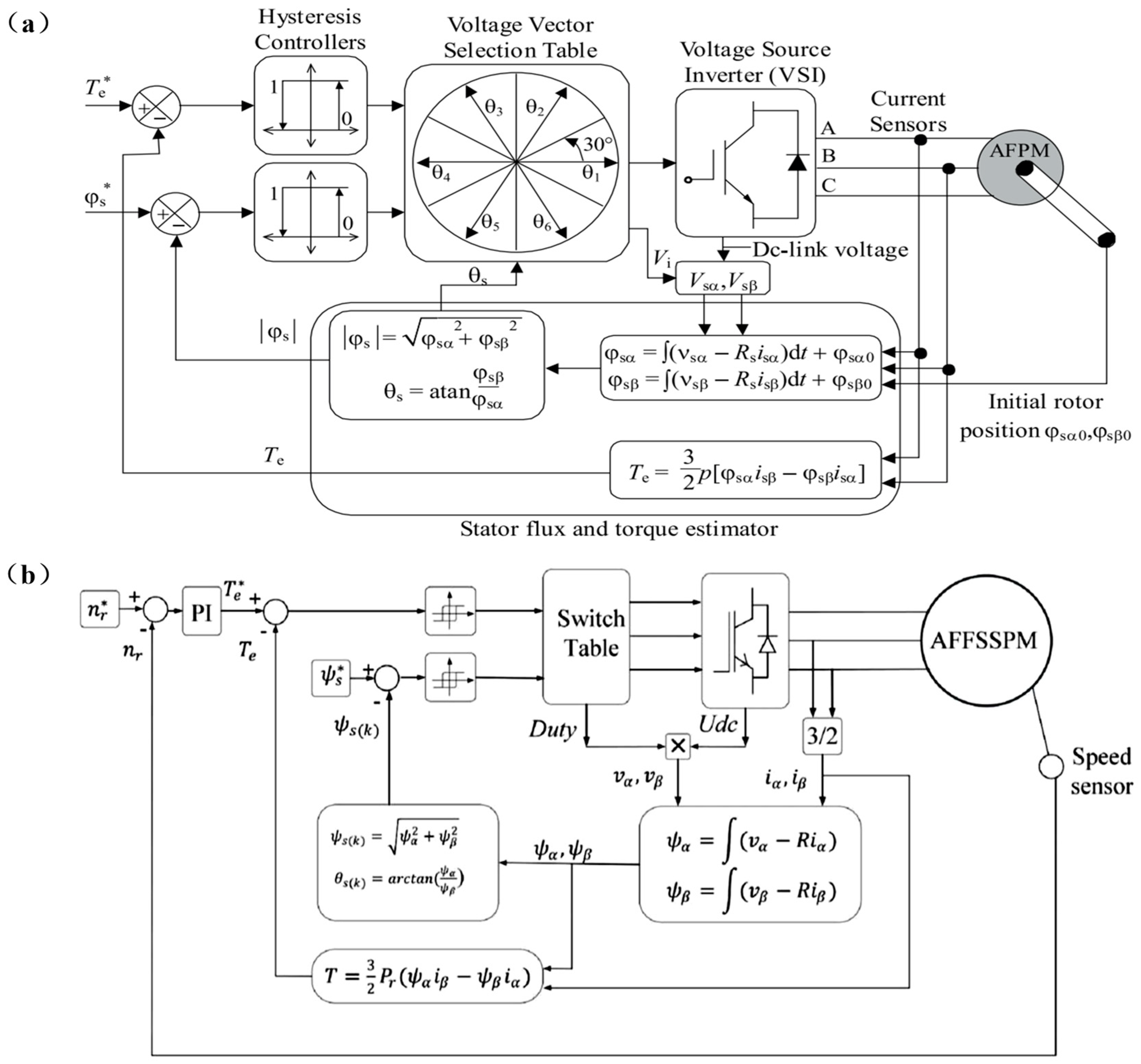 Machines 10 01178 g010 Machines 10 01178 g010