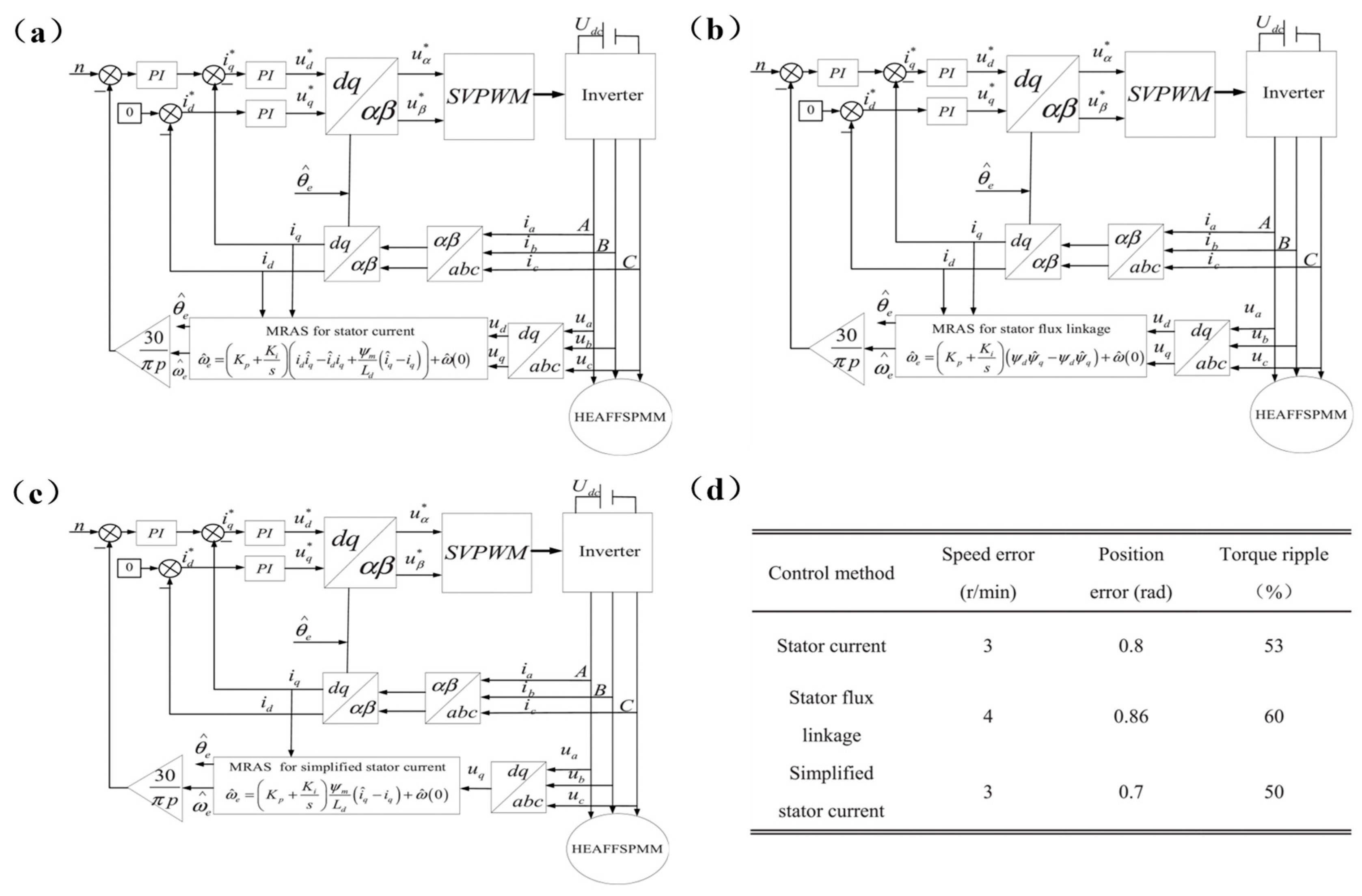 Machines 10 01178 g012 Machines 10 01178 g012