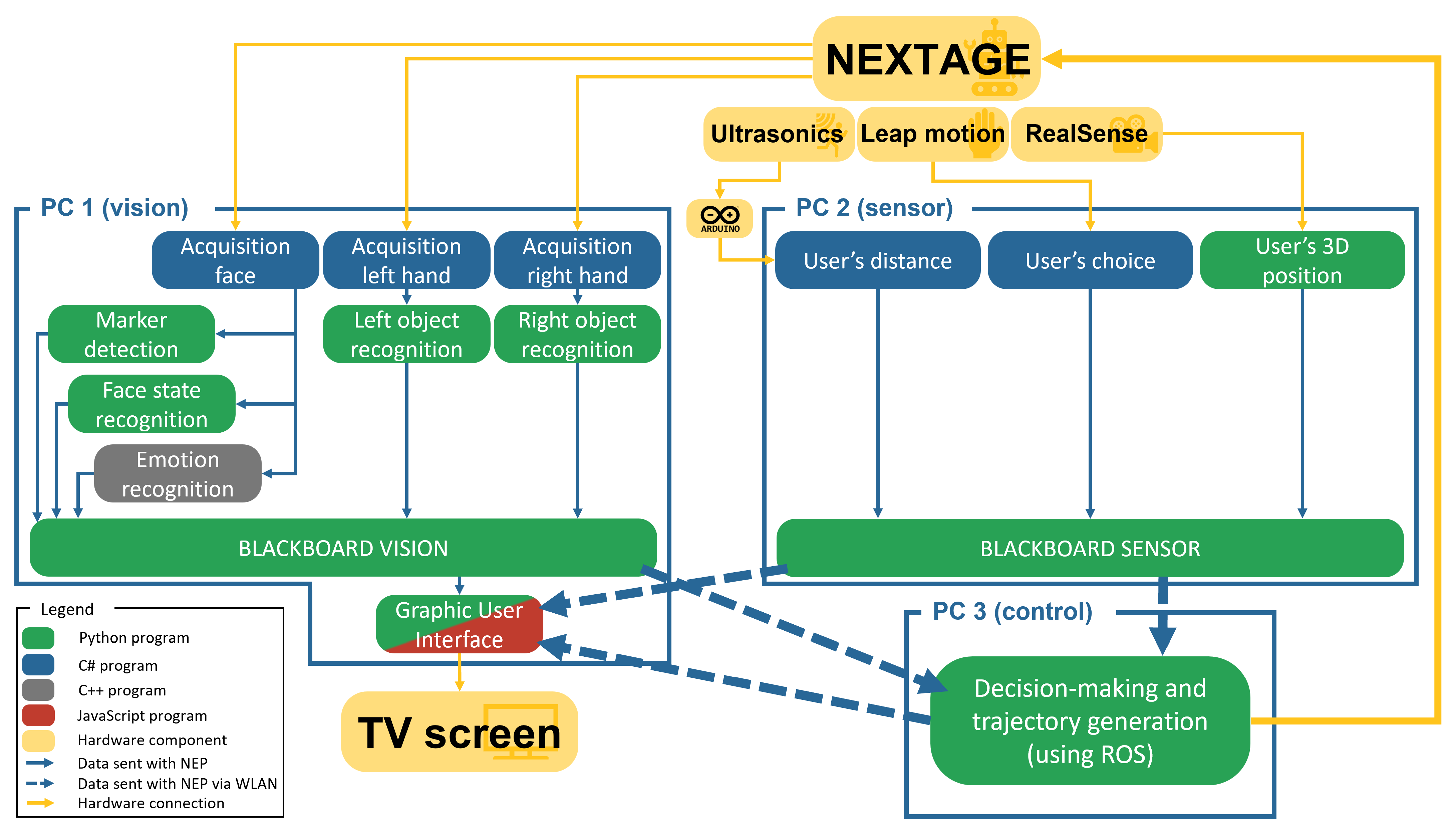 Machines 10 01179 g003