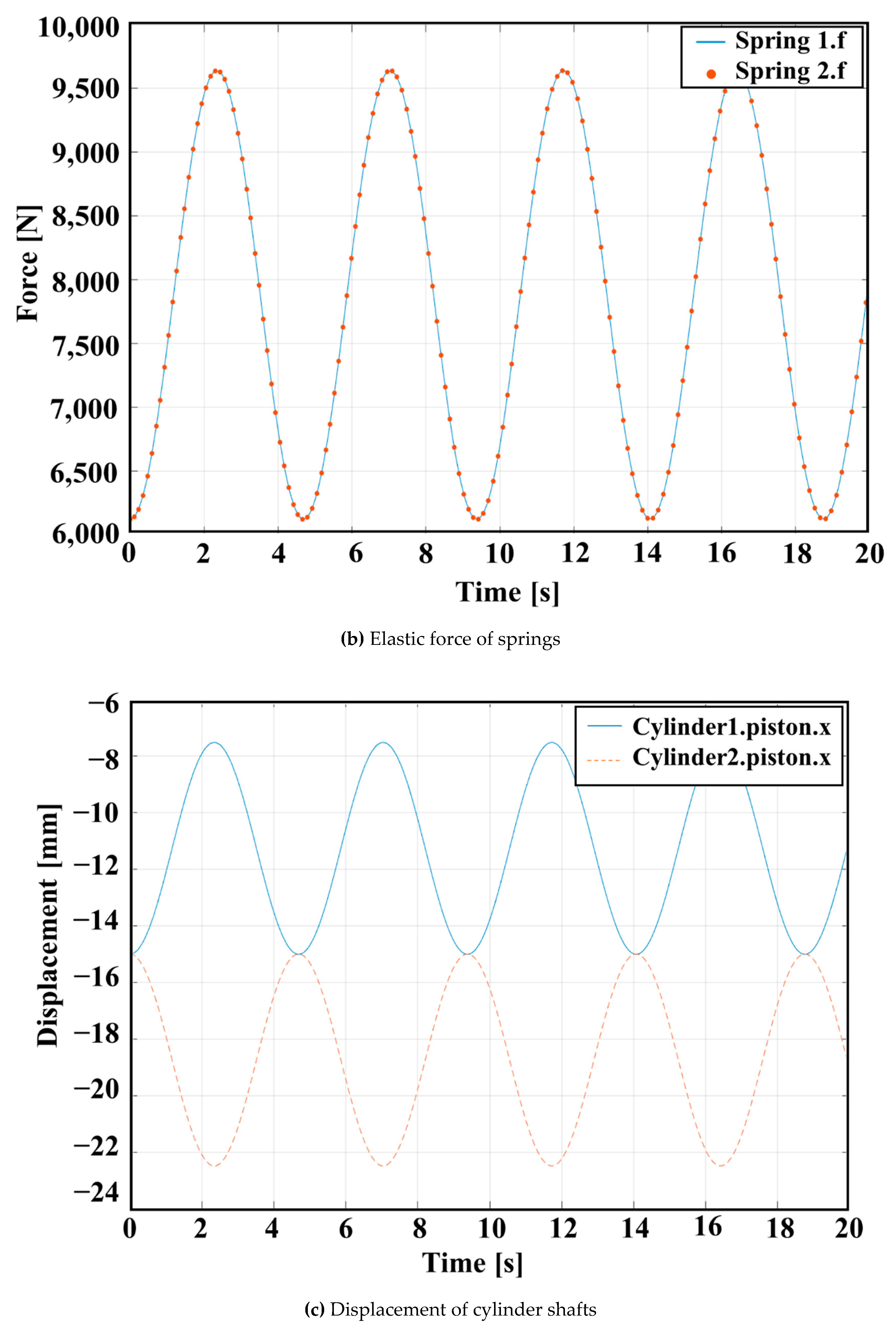Machines 10 01180 g003b Machines 10 01180 g003b