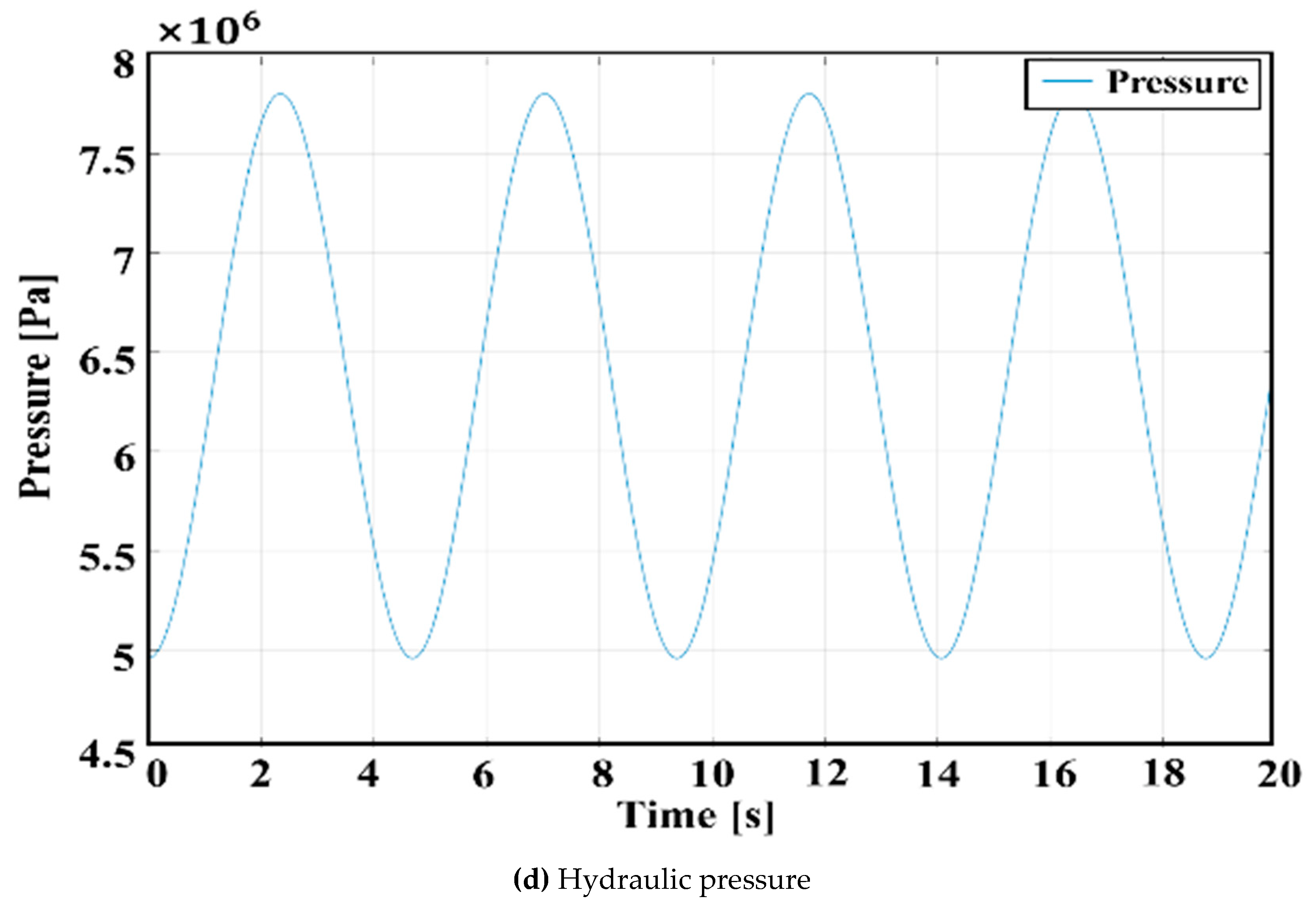 Machines 10 01180 g003c Machines 10 01180 g003c