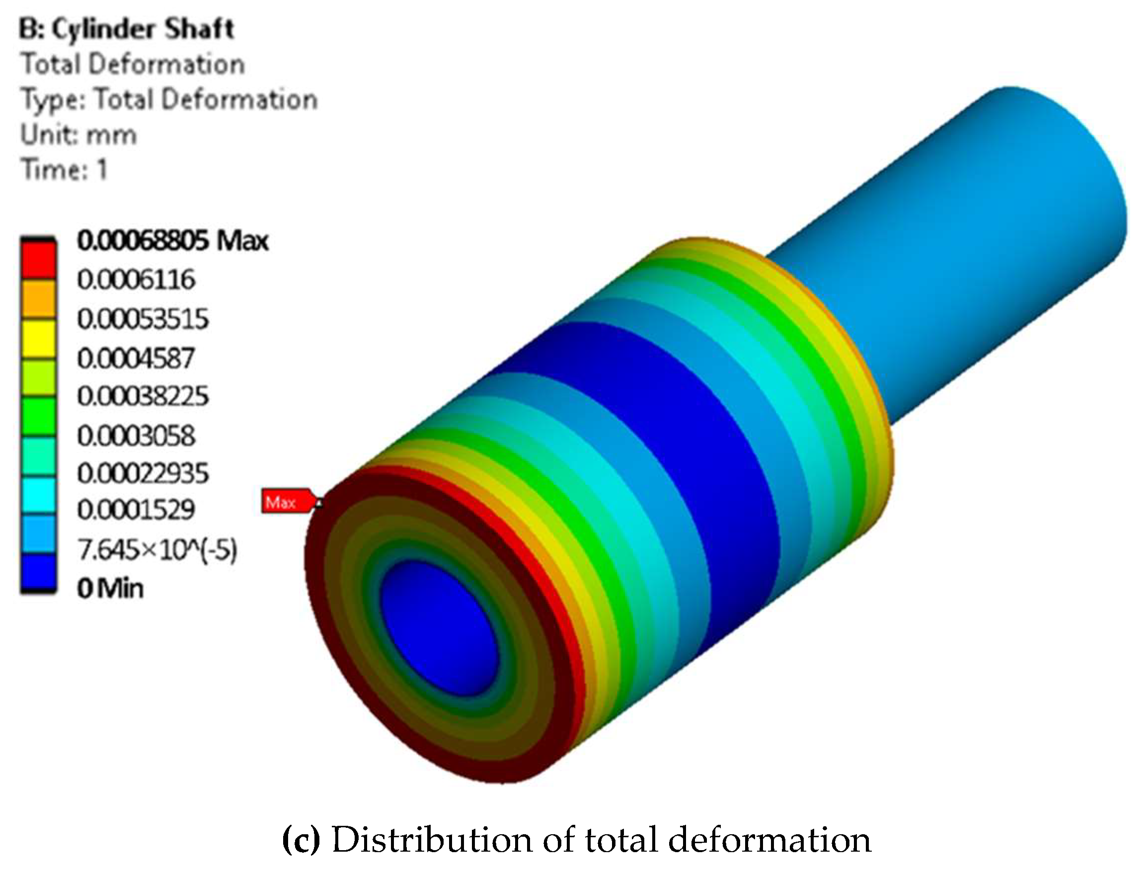 Machines 10 01180 g008b Machines 10 01180 g008b
