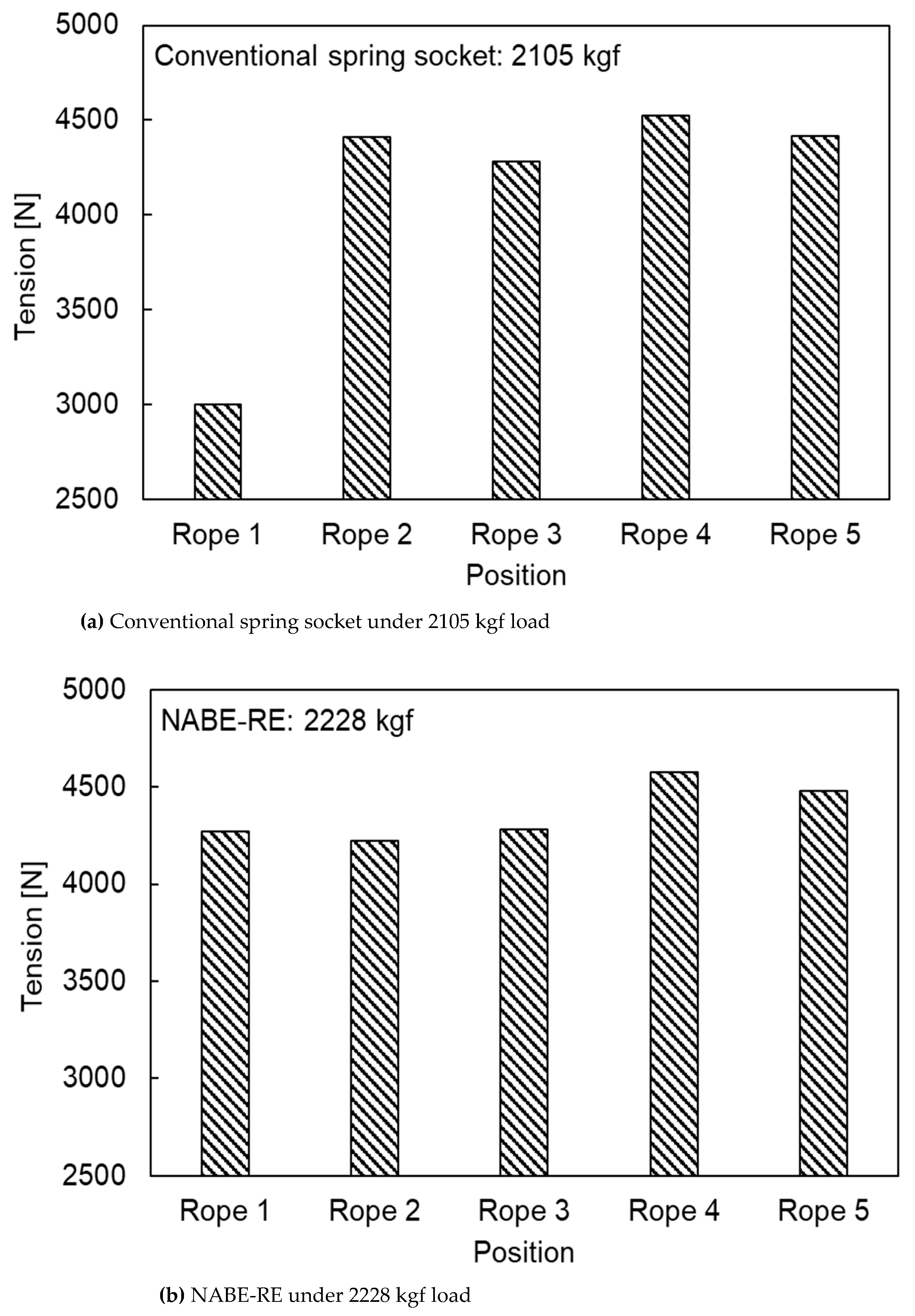 Machines 10 01180 g014a Machines 10 01180 g014a