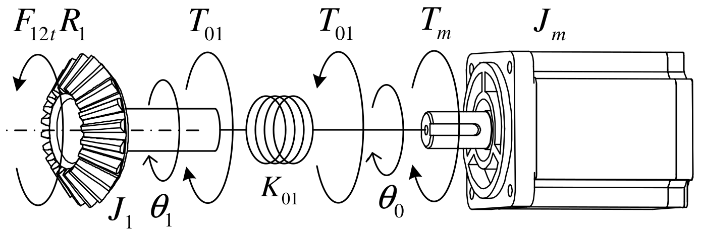 Machines 10 01181 g002 Machines 10 01181 g002