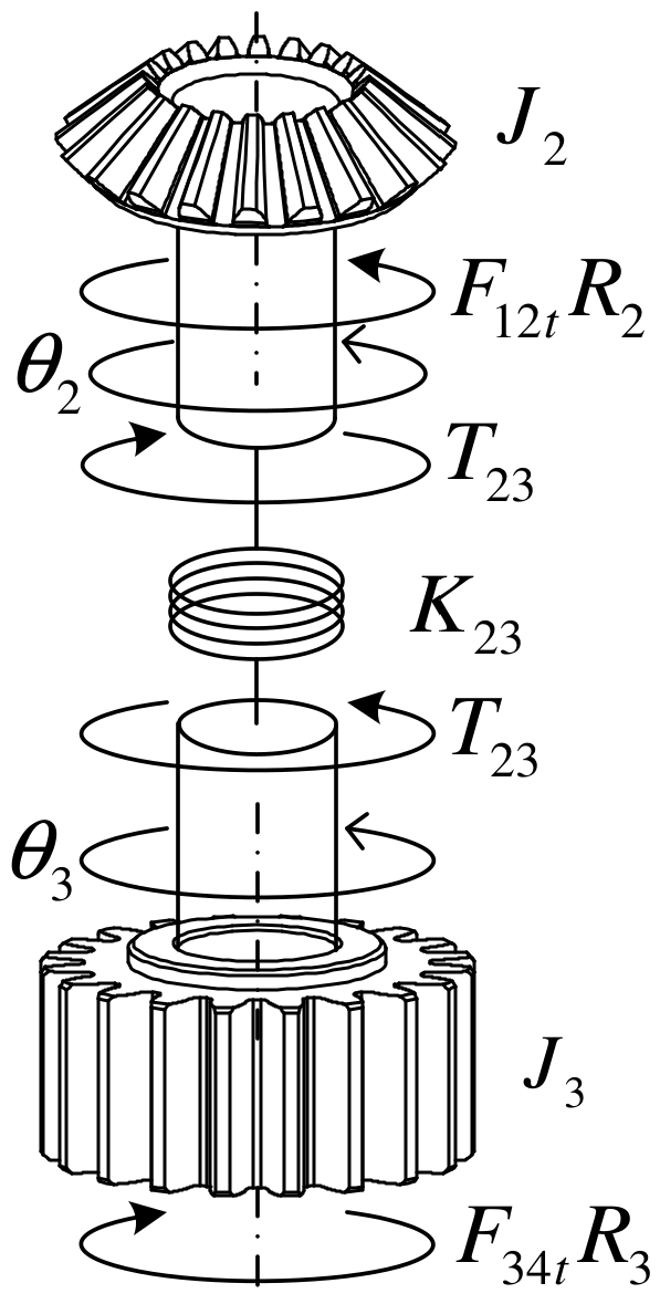 Machines 10 01181 g006 Machines 10 01181 g006