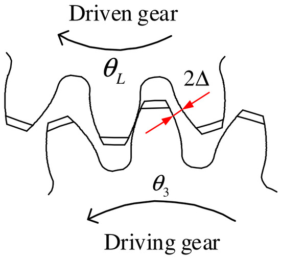 An Elaborate Dynamic Model of the Dual-Motor Precision Transmission ...