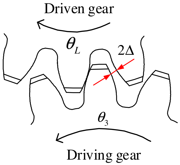 Machines 10 01181 g011 Machines 10 01181 g011