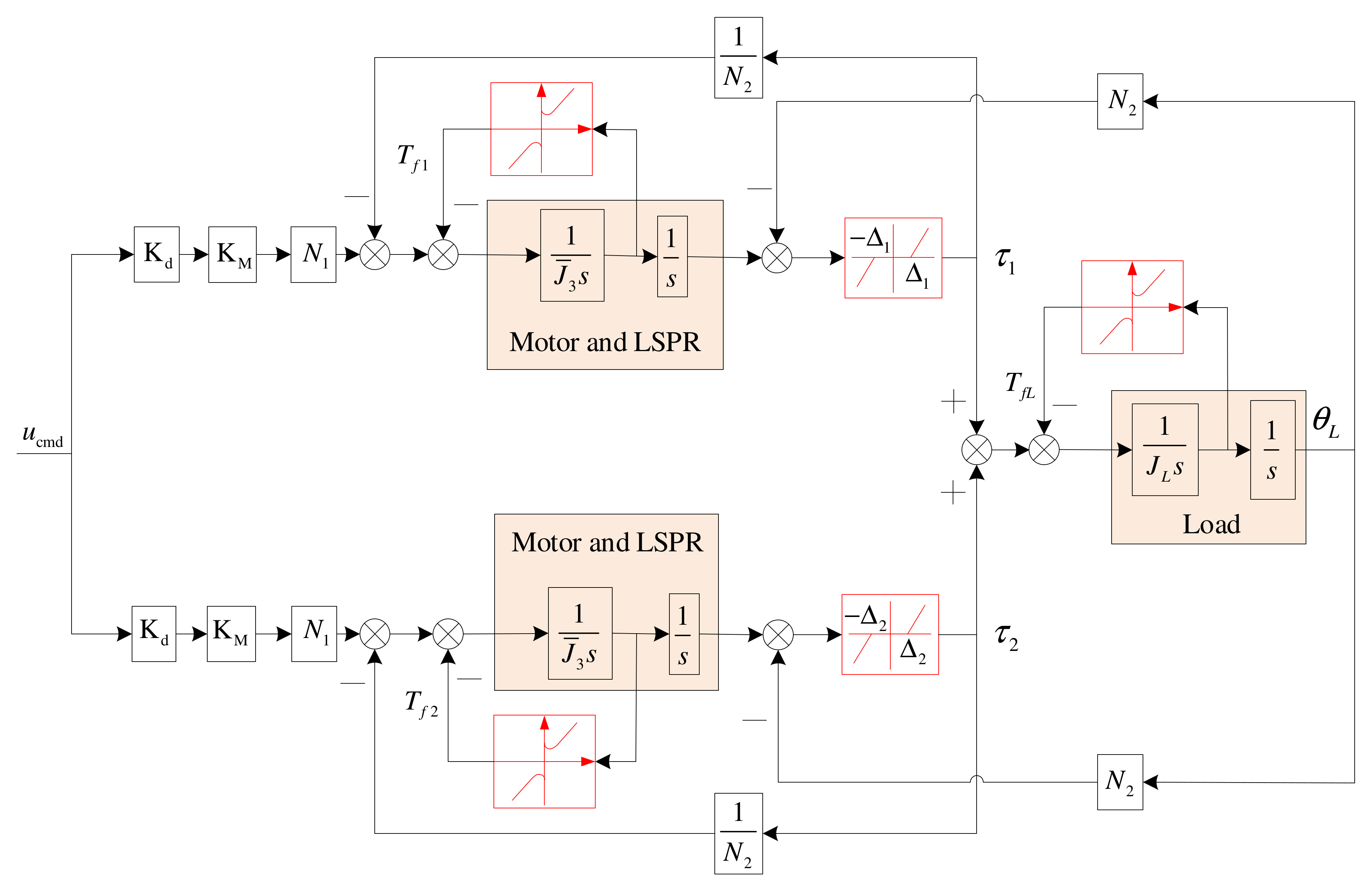 Machines 10 01181 g013 Machines 10 01181 g013