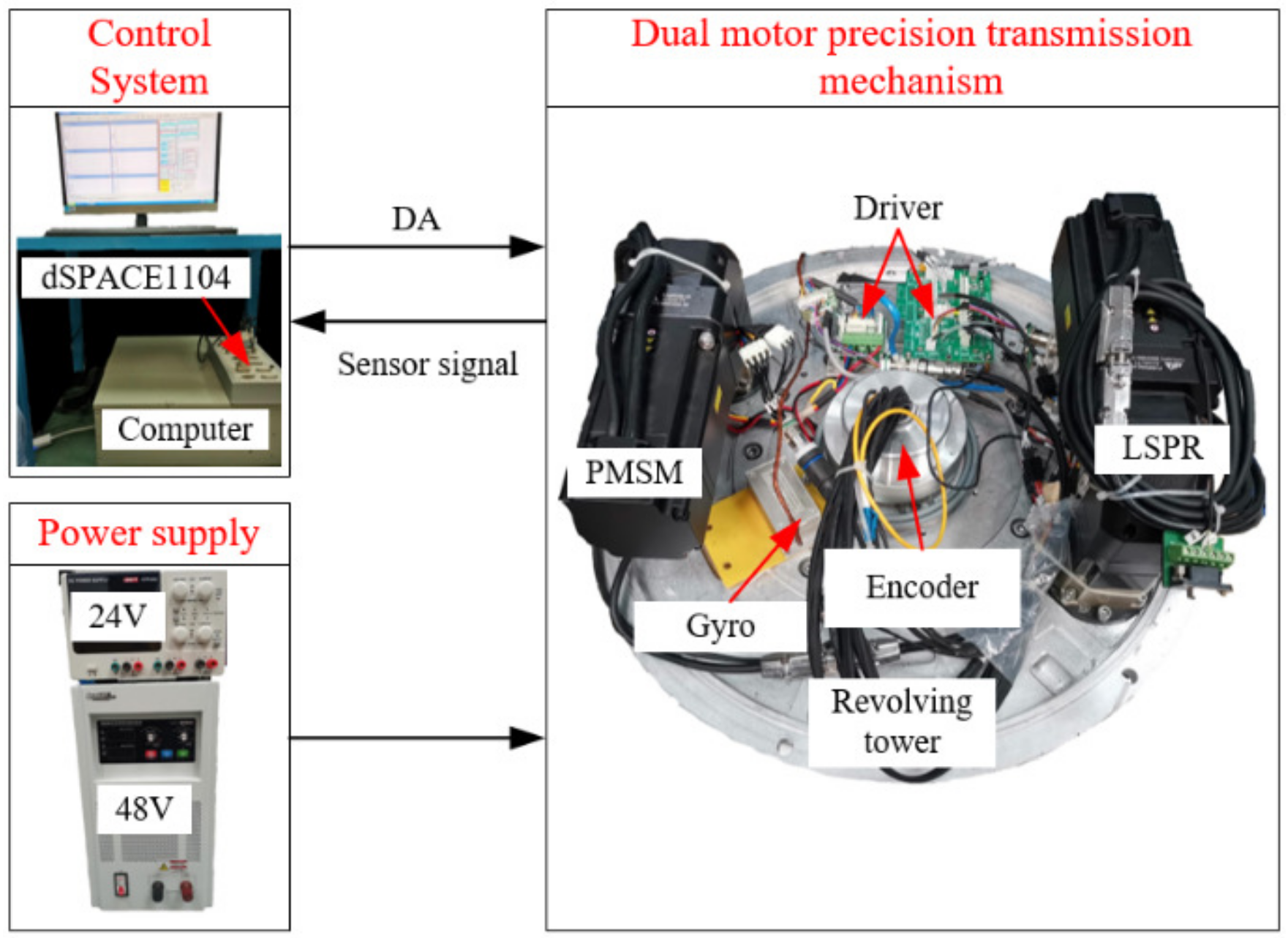 Machines 10 01181 g014 Machines 10 01181 g014
