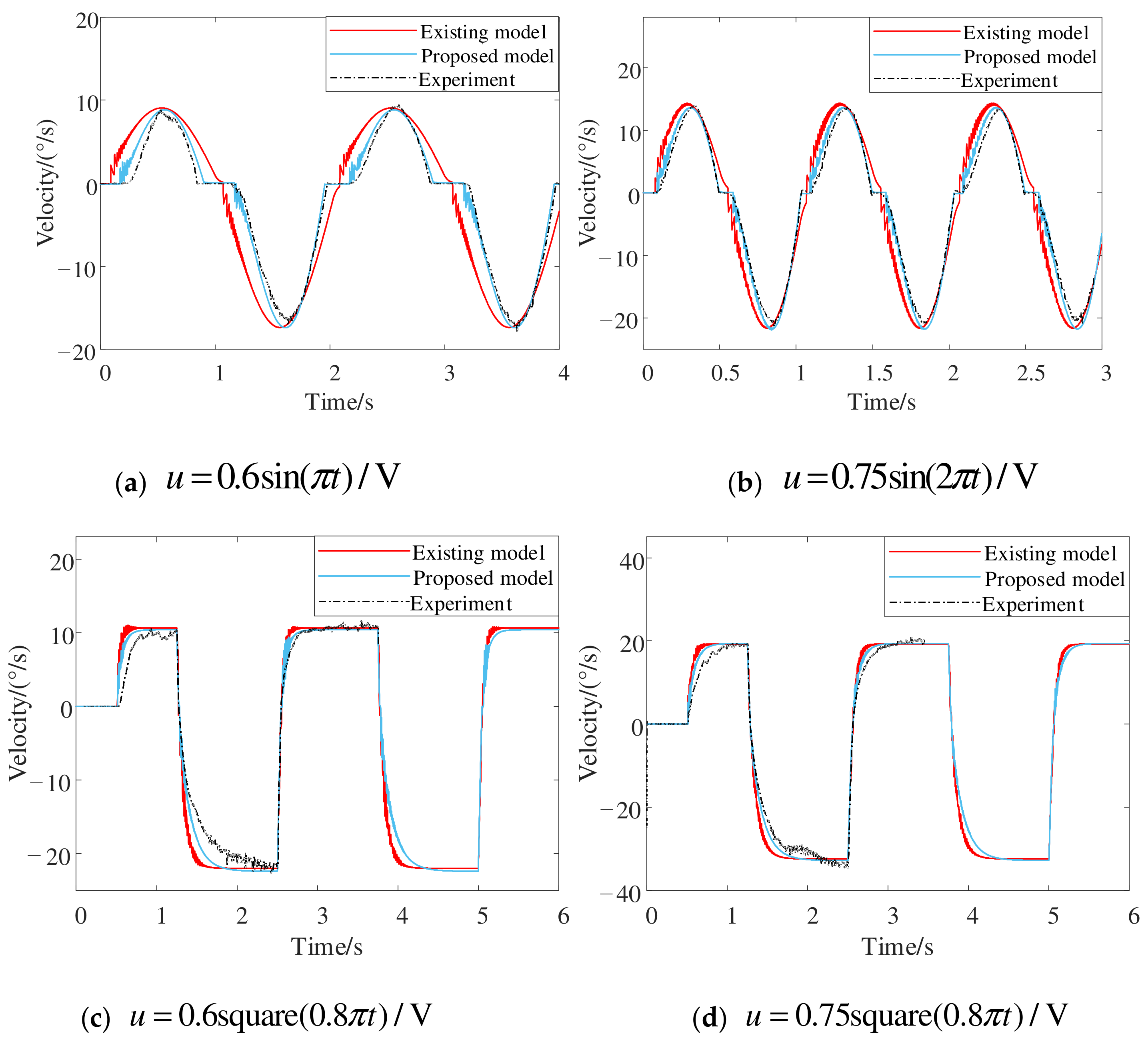 Machines 10 01181 g016 Machines 10 01181 g016
