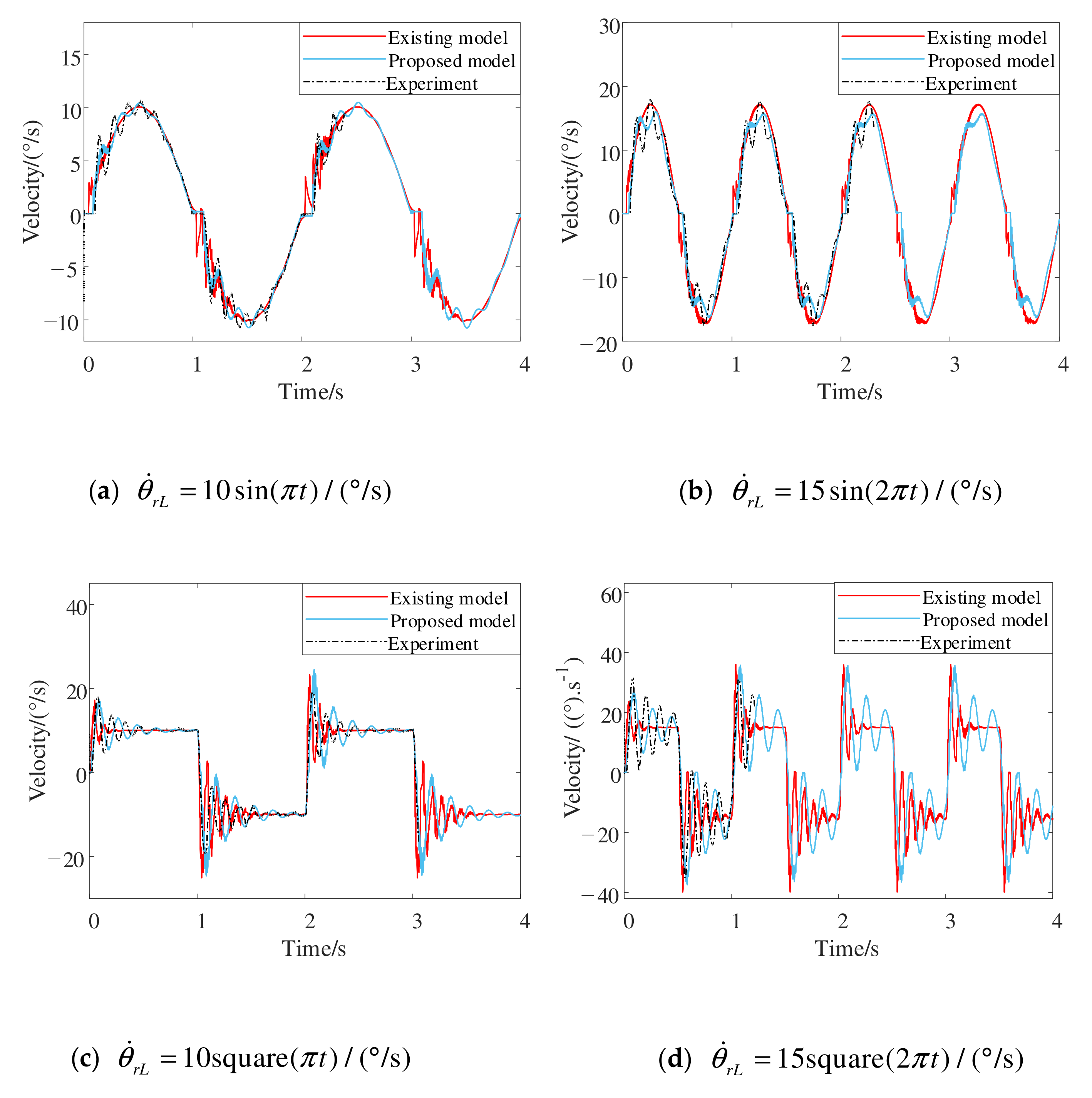 Machines 10 01181 g018 Machines 10 01181 g018
