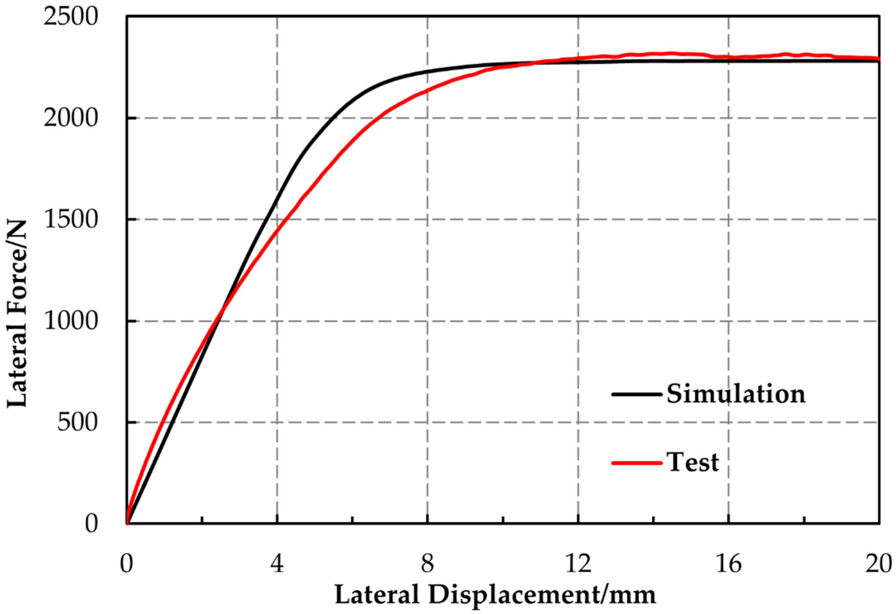 Machines 10 01183 g007 Machines 10 01183 g007