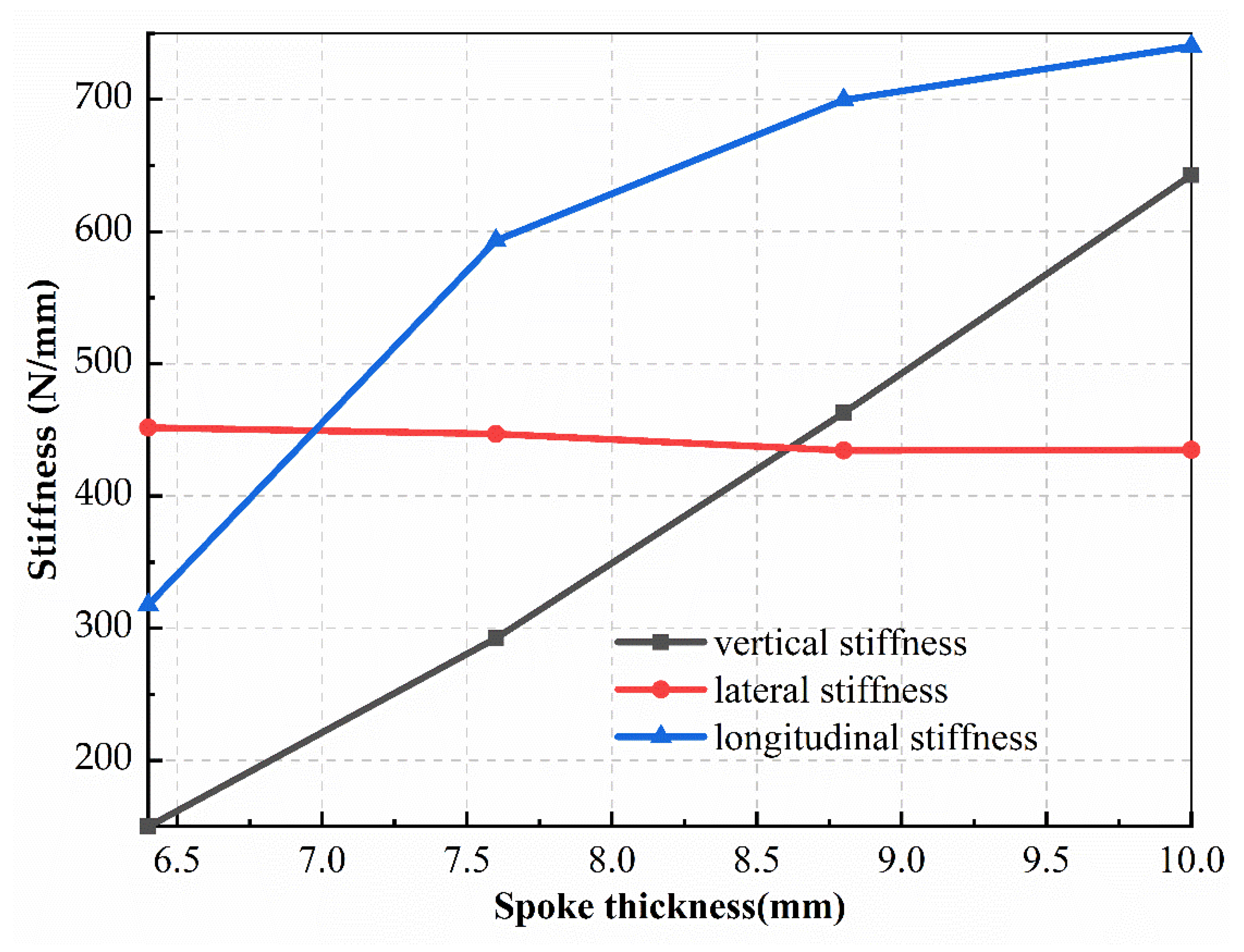 Machines 10 01183 g009 Machines 10 01183 g009