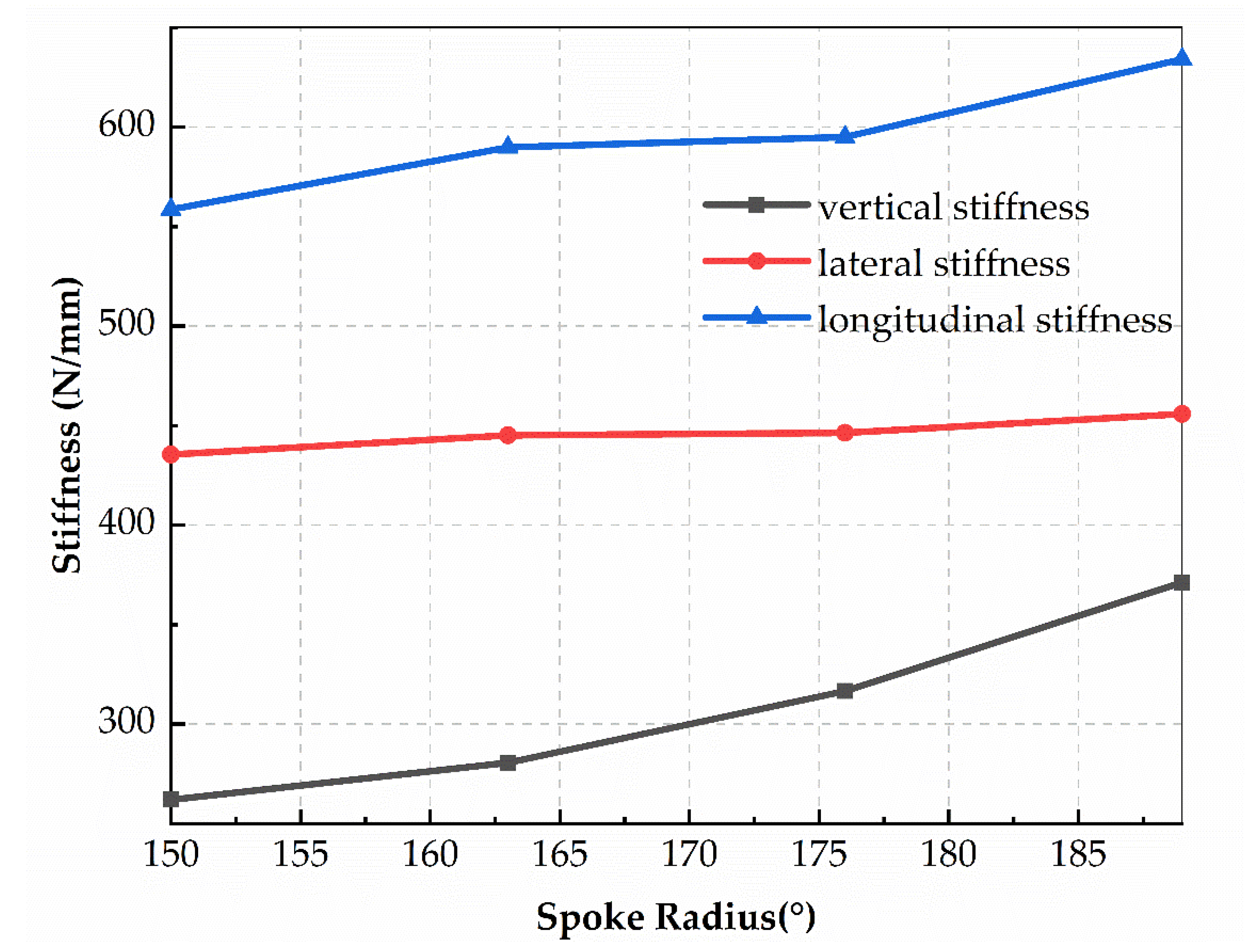 Machines 10 01183 g010 Machines 10 01183 g010
