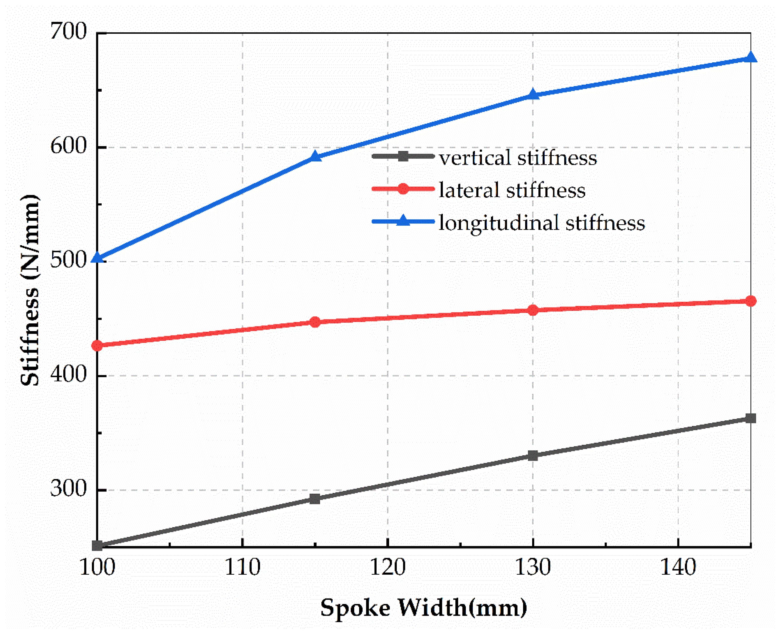 Machines 10 01183 g011 Machines 10 01183 g011