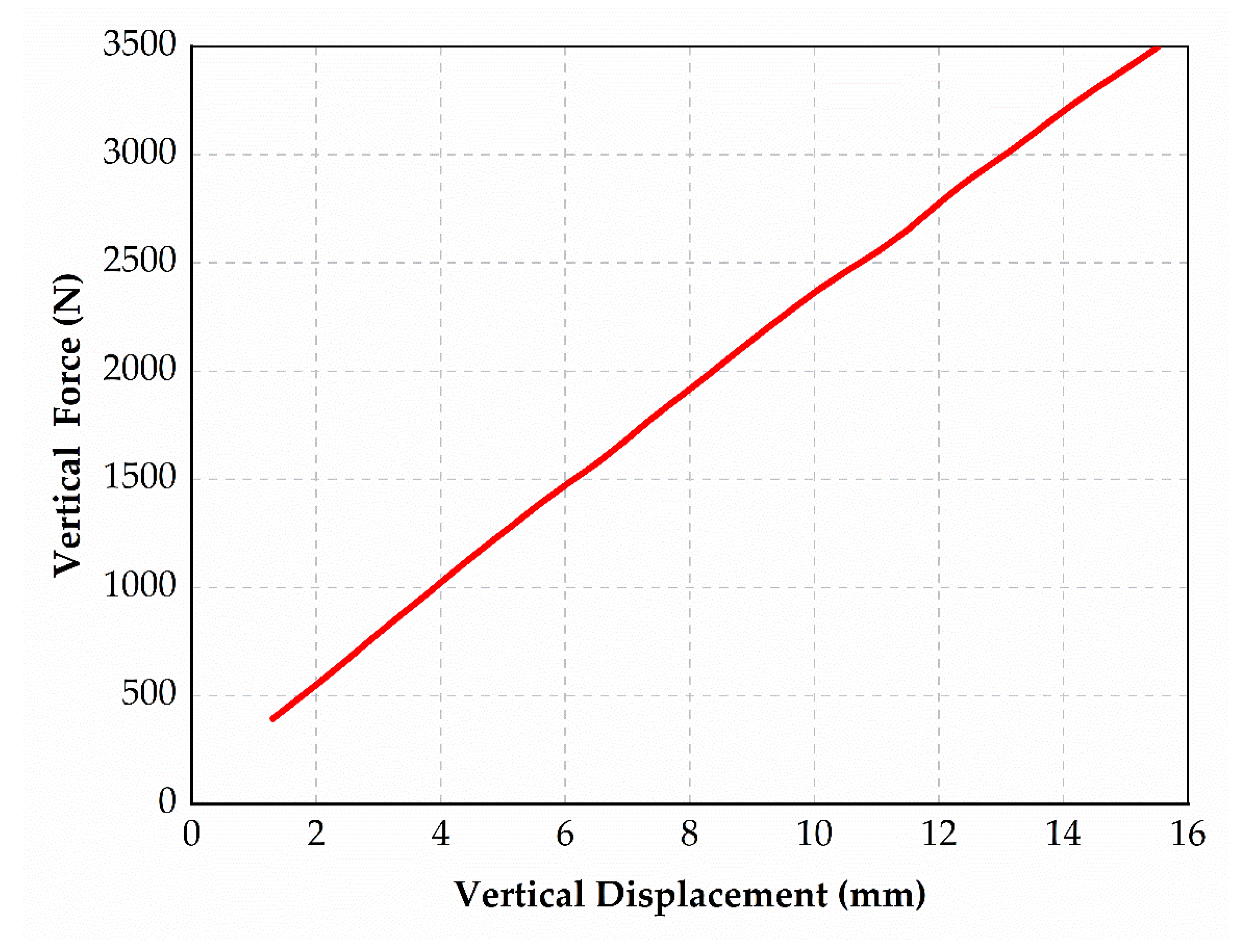 Machines 10 01183 g013 Machines 10 01183 g013