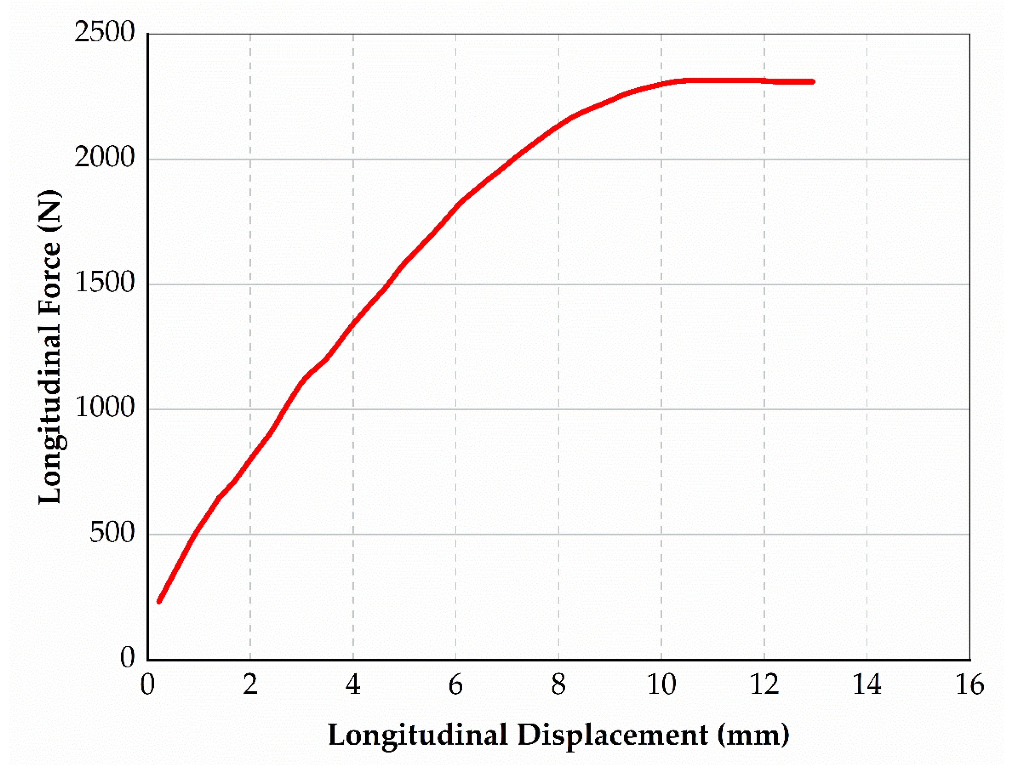 Machines 10 01183 g014 Machines 10 01183 g014