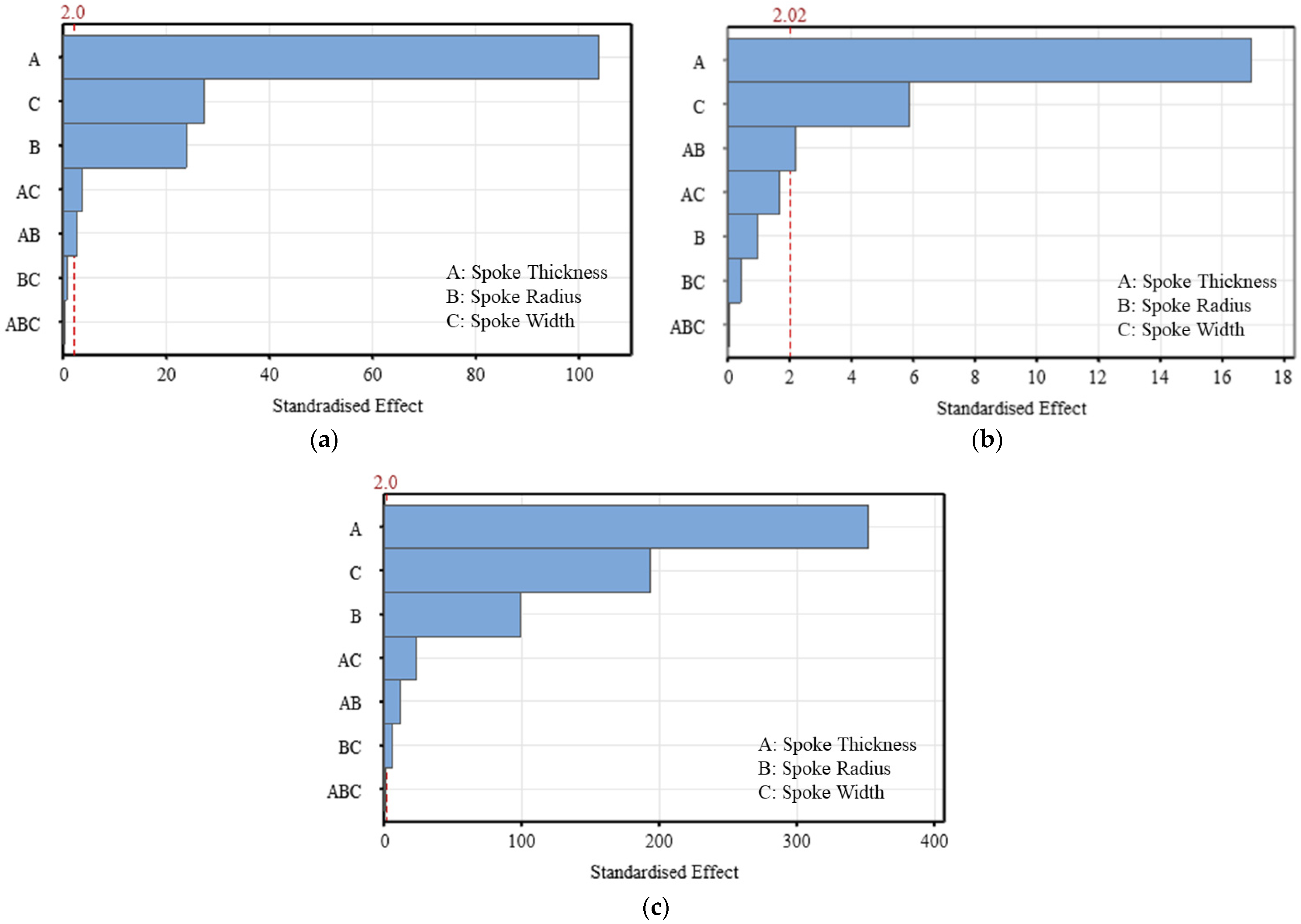 Machines 10 01183 g015 Machines 10 01183 g015