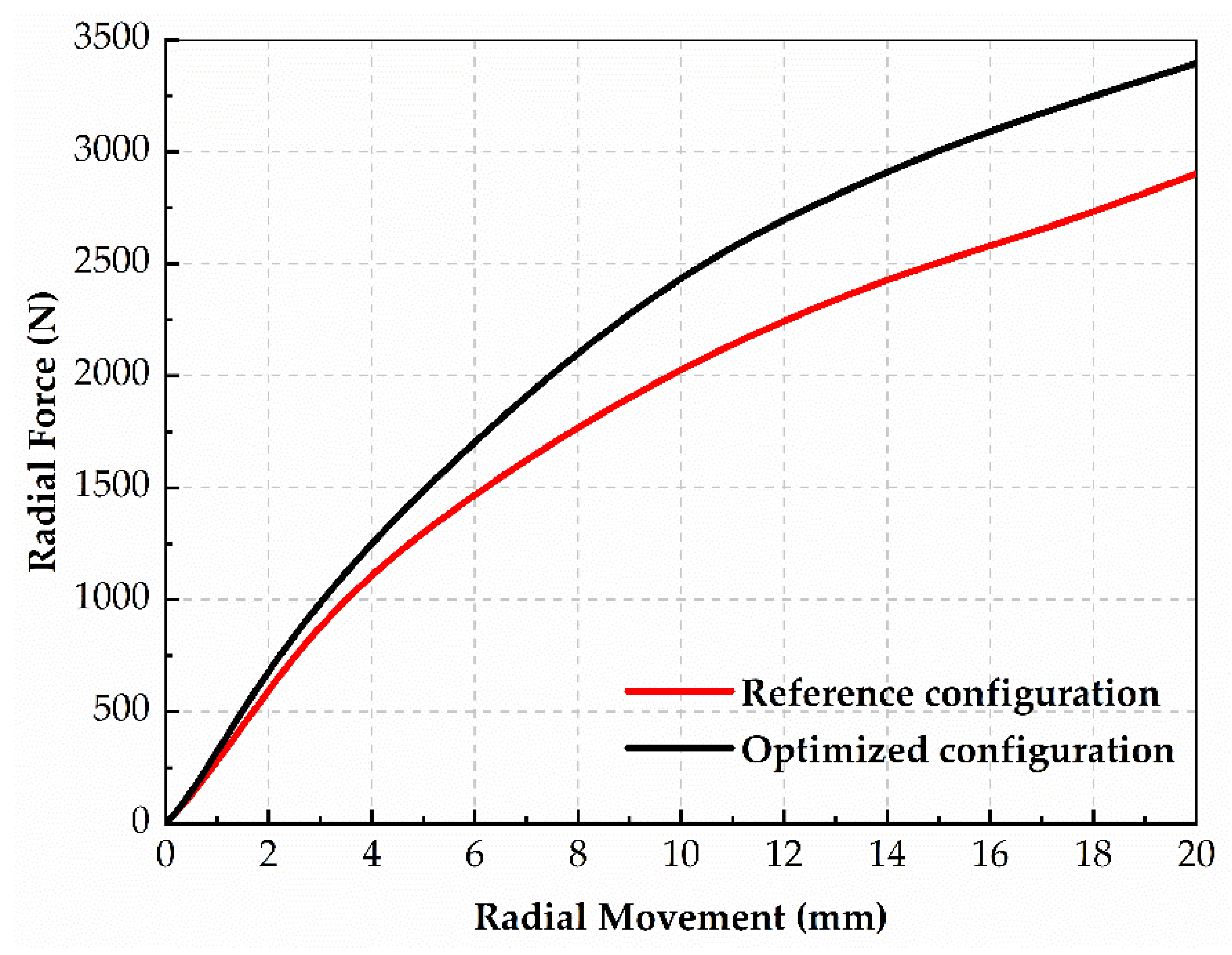 Machines 10 01183 g019 Machines 10 01183 g019