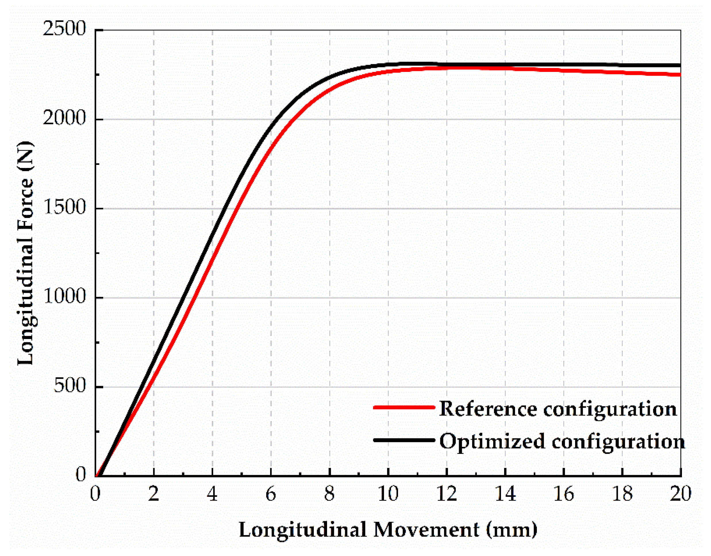 Machines 10 01183 g020 Machines 10 01183 g020