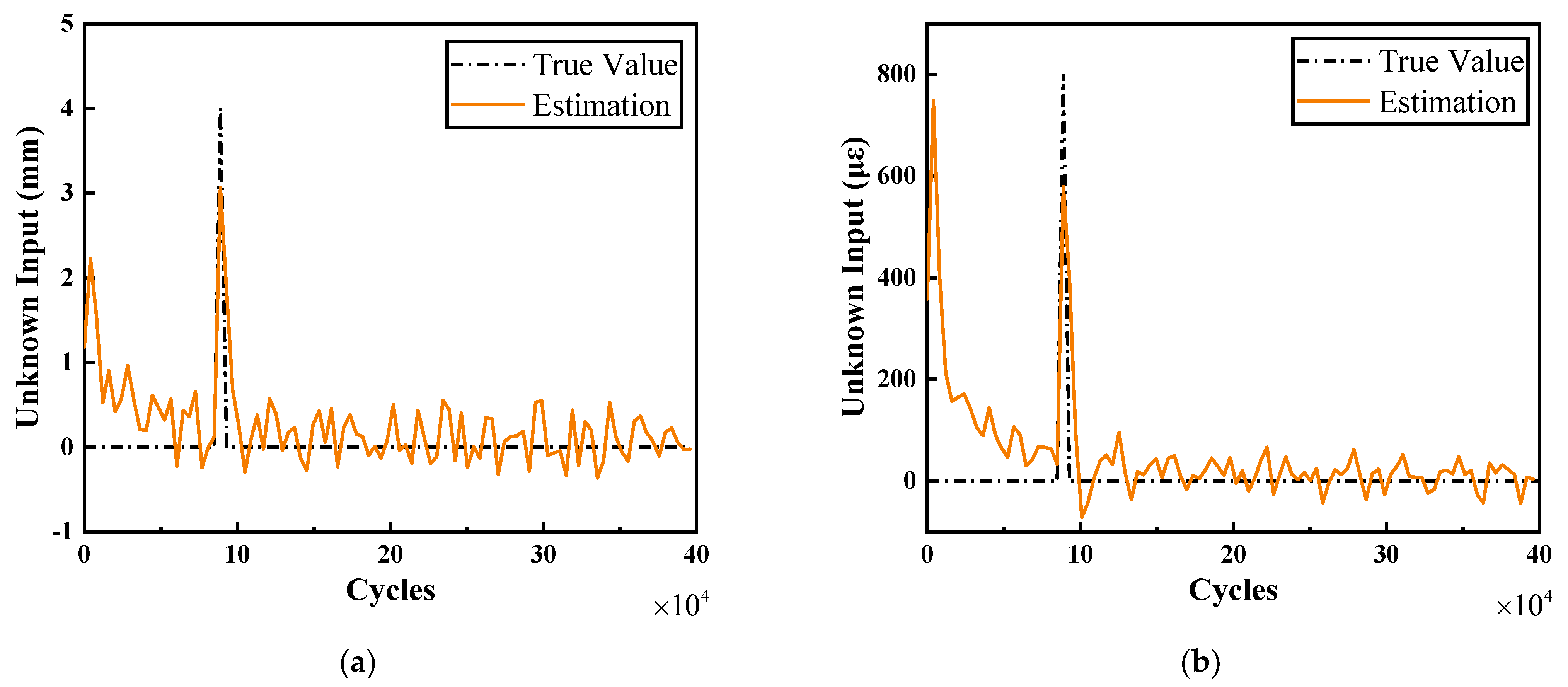 Machines 10 01185 g004 Machines 10 01185 g004