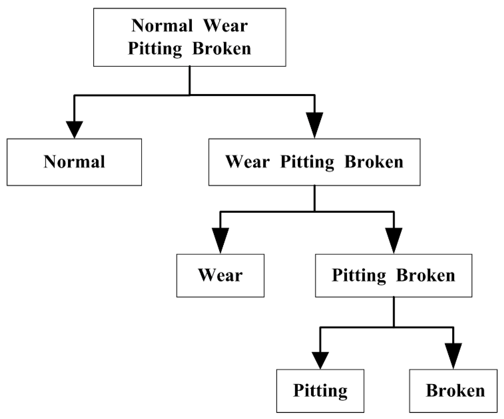 Machines 10 01186 g001 Machines 10 01186 g001