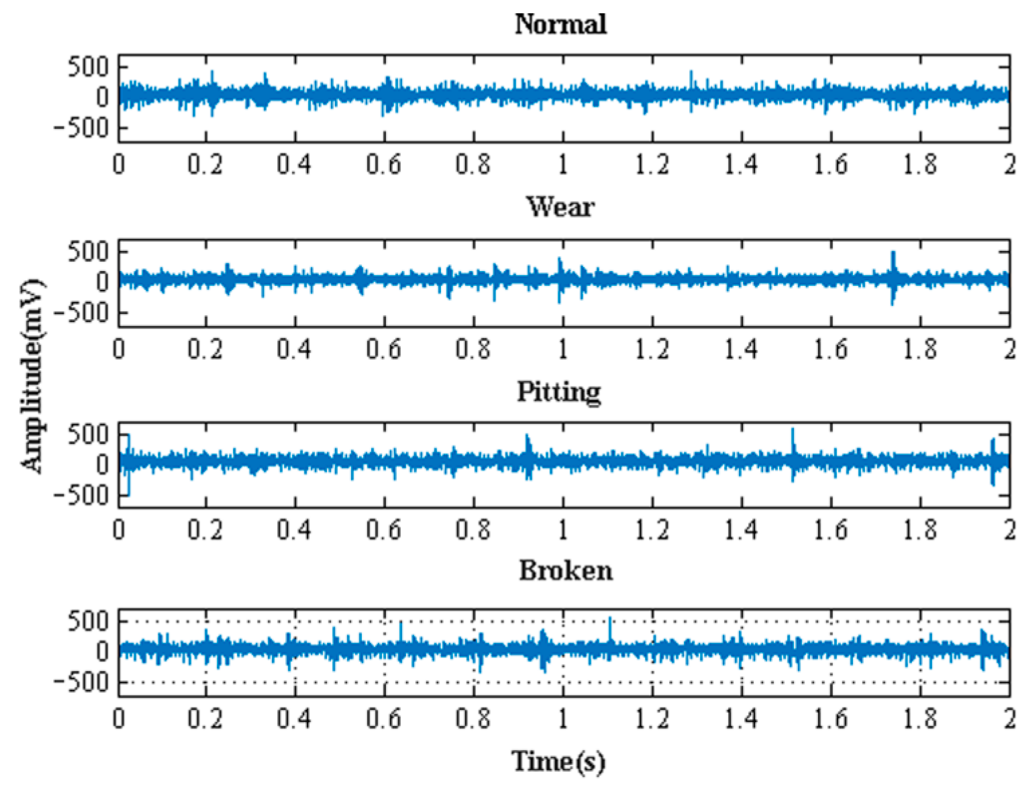 Machines 10 01186 g007 Machines 10 01186 g007
