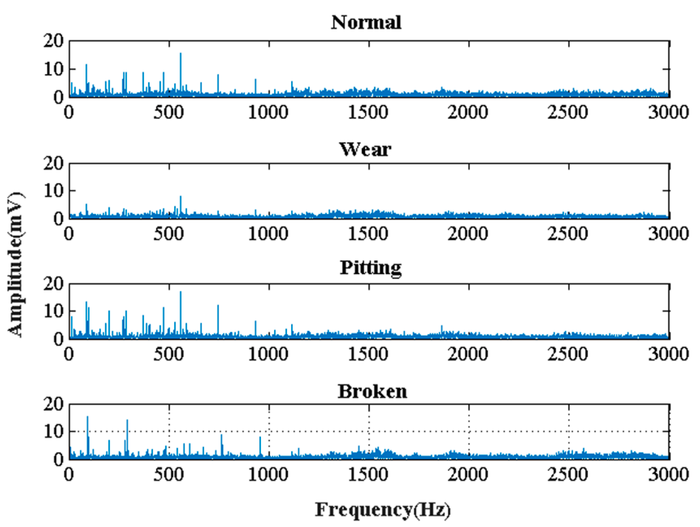 Machines 10 01186 g008 Machines 10 01186 g008