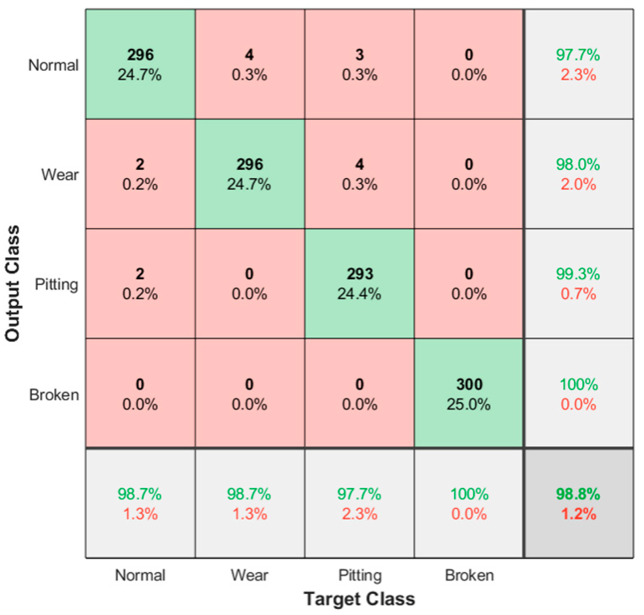 Machines 10 01186 g011 Machines 10 01186 g011