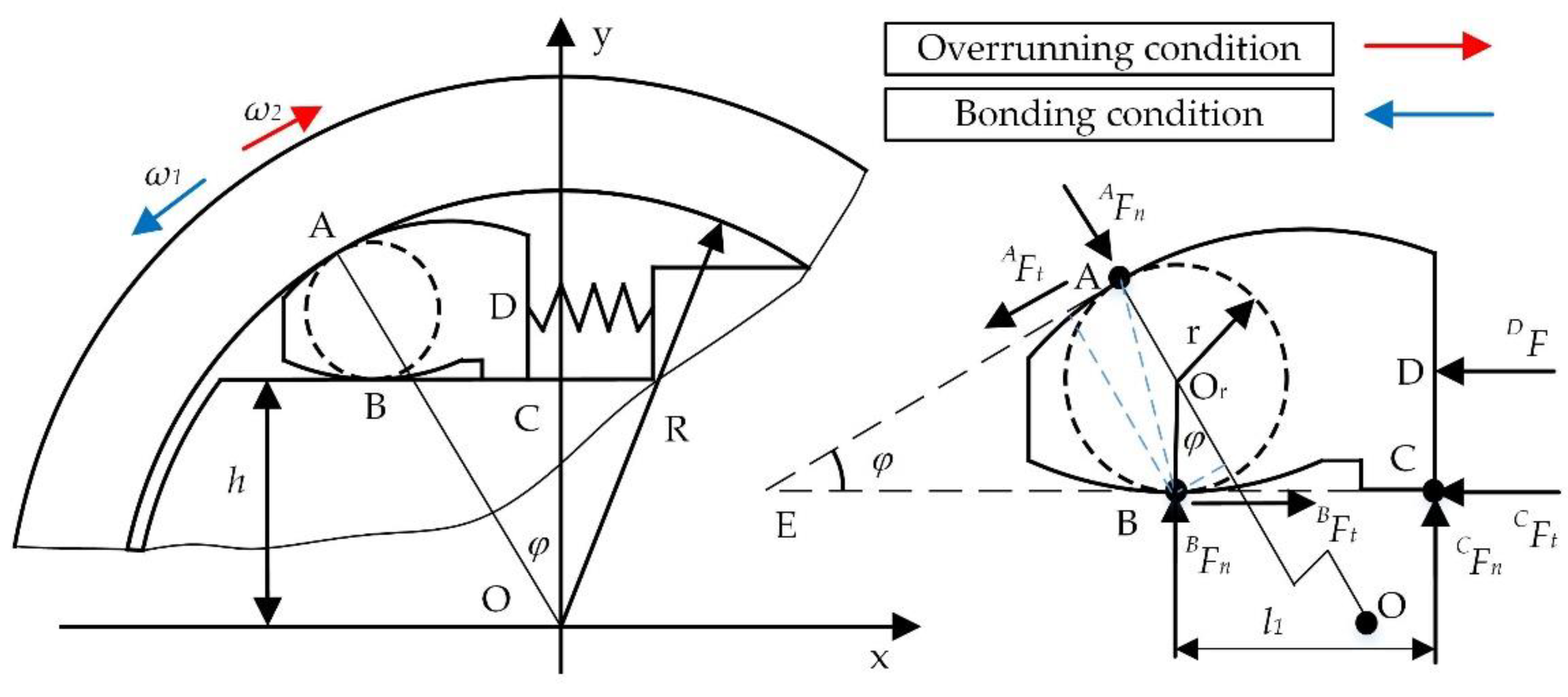 Machines 10 01188 g002