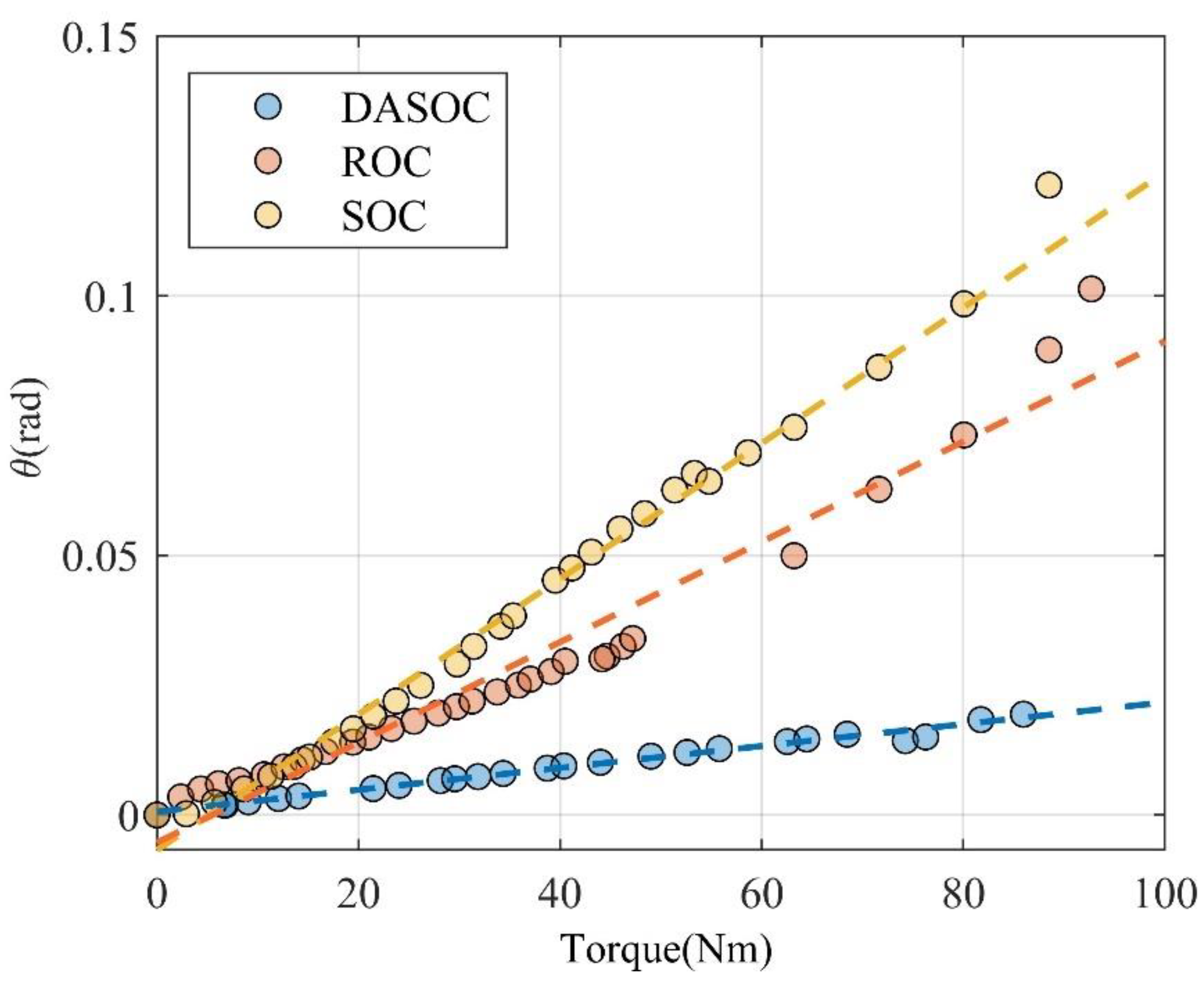 Machines 10 01188 g010