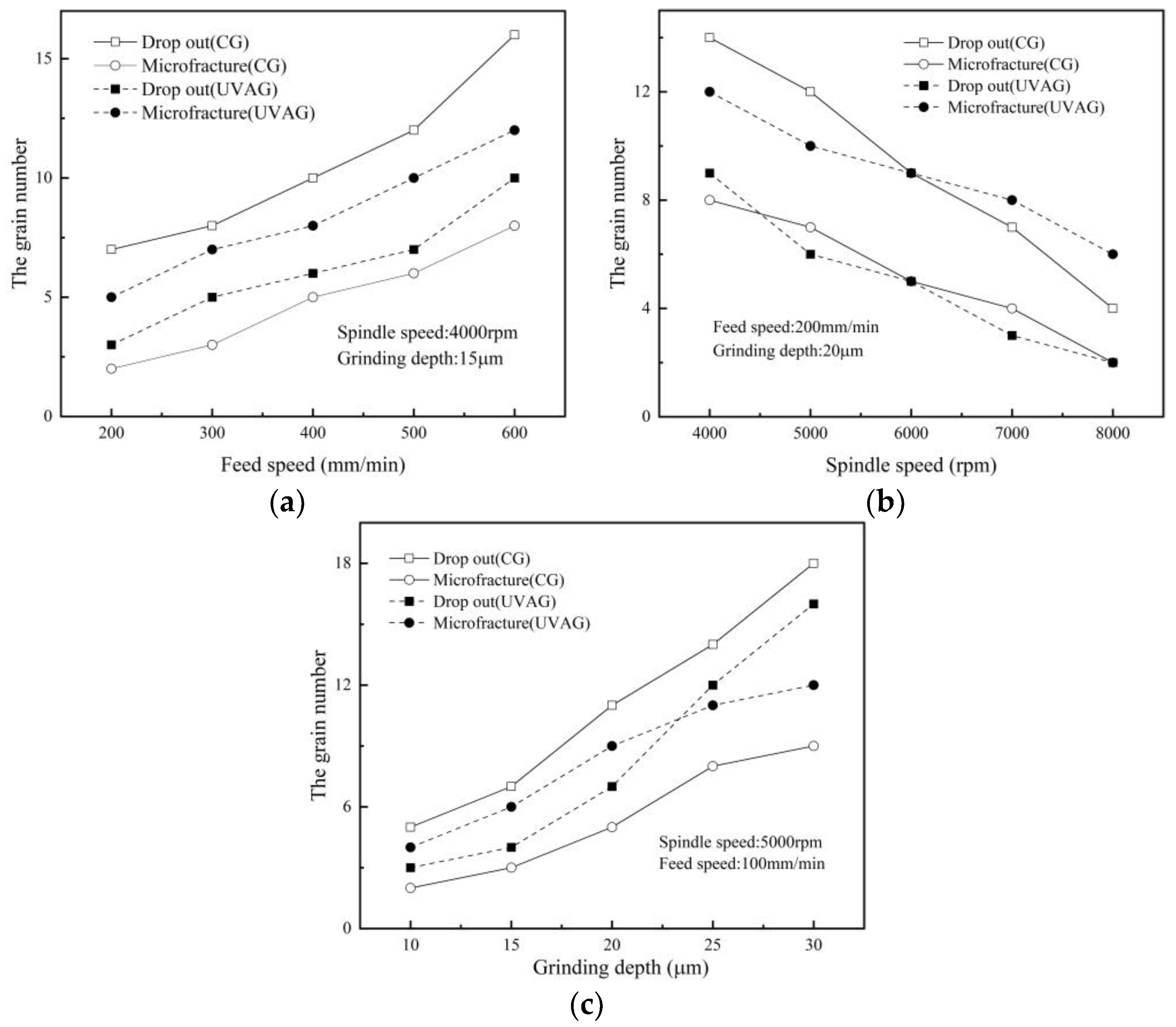 Machines 10 01191 g005