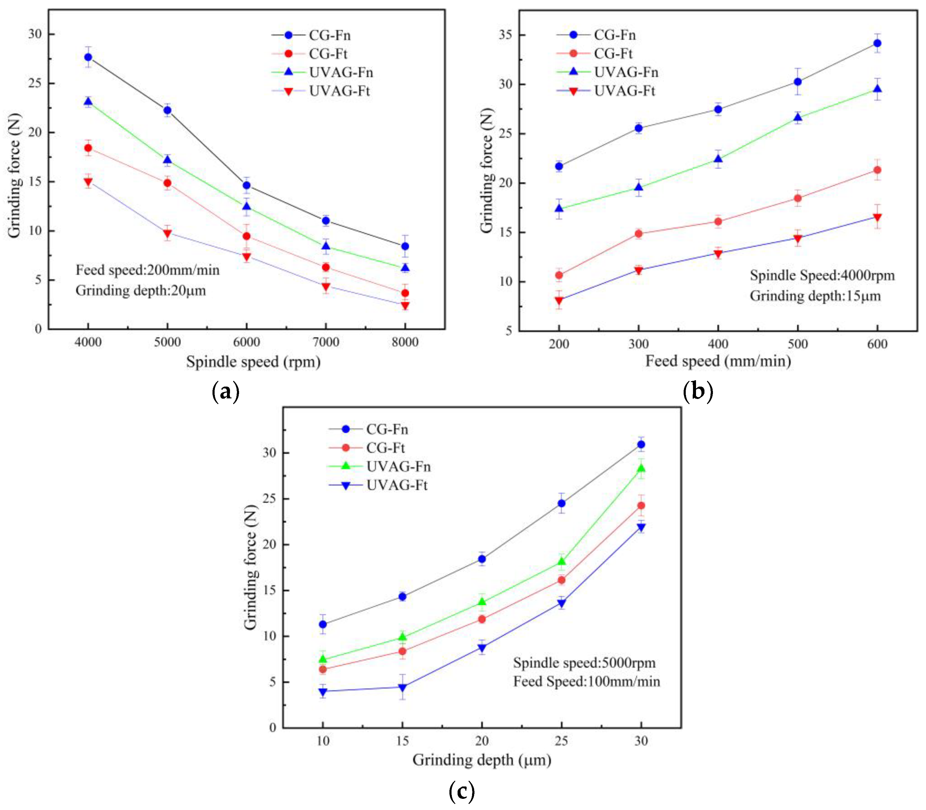 Machines 10 01191 g006