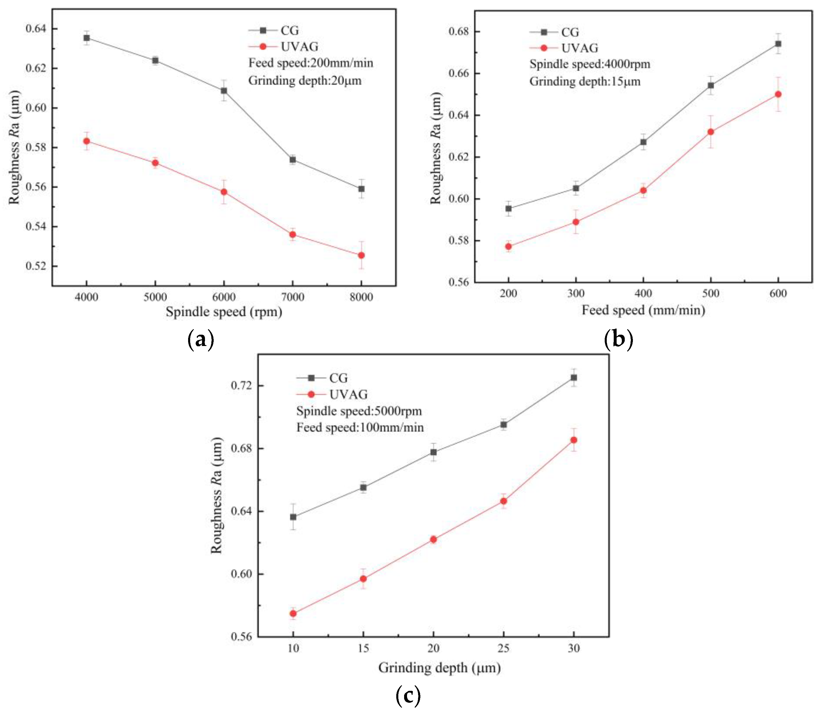 Machines 10 01191 g008