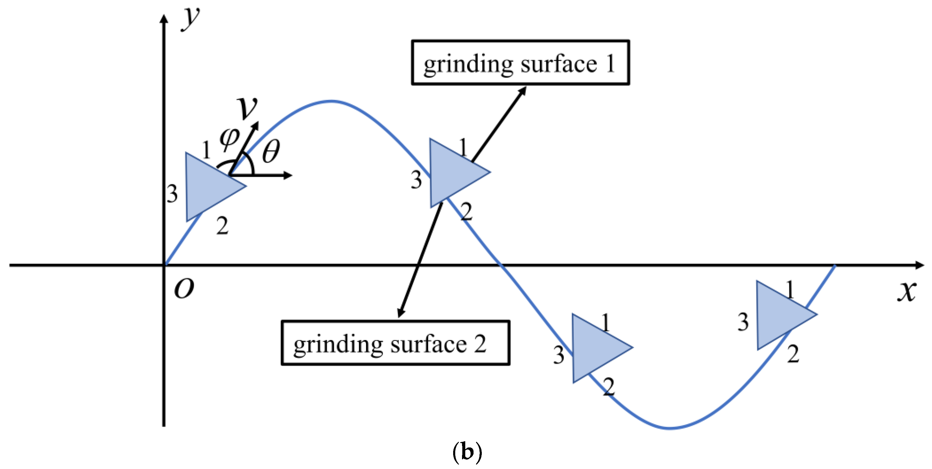 Machines 10 01191 g009b