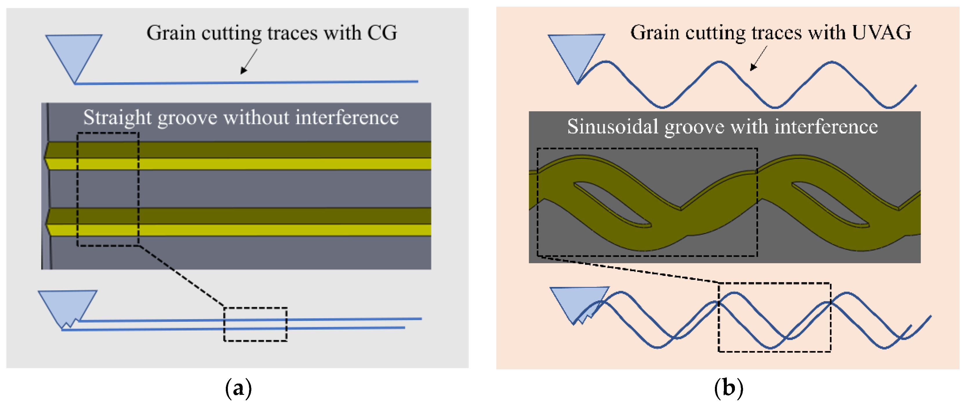 Machines 10 01191 g012