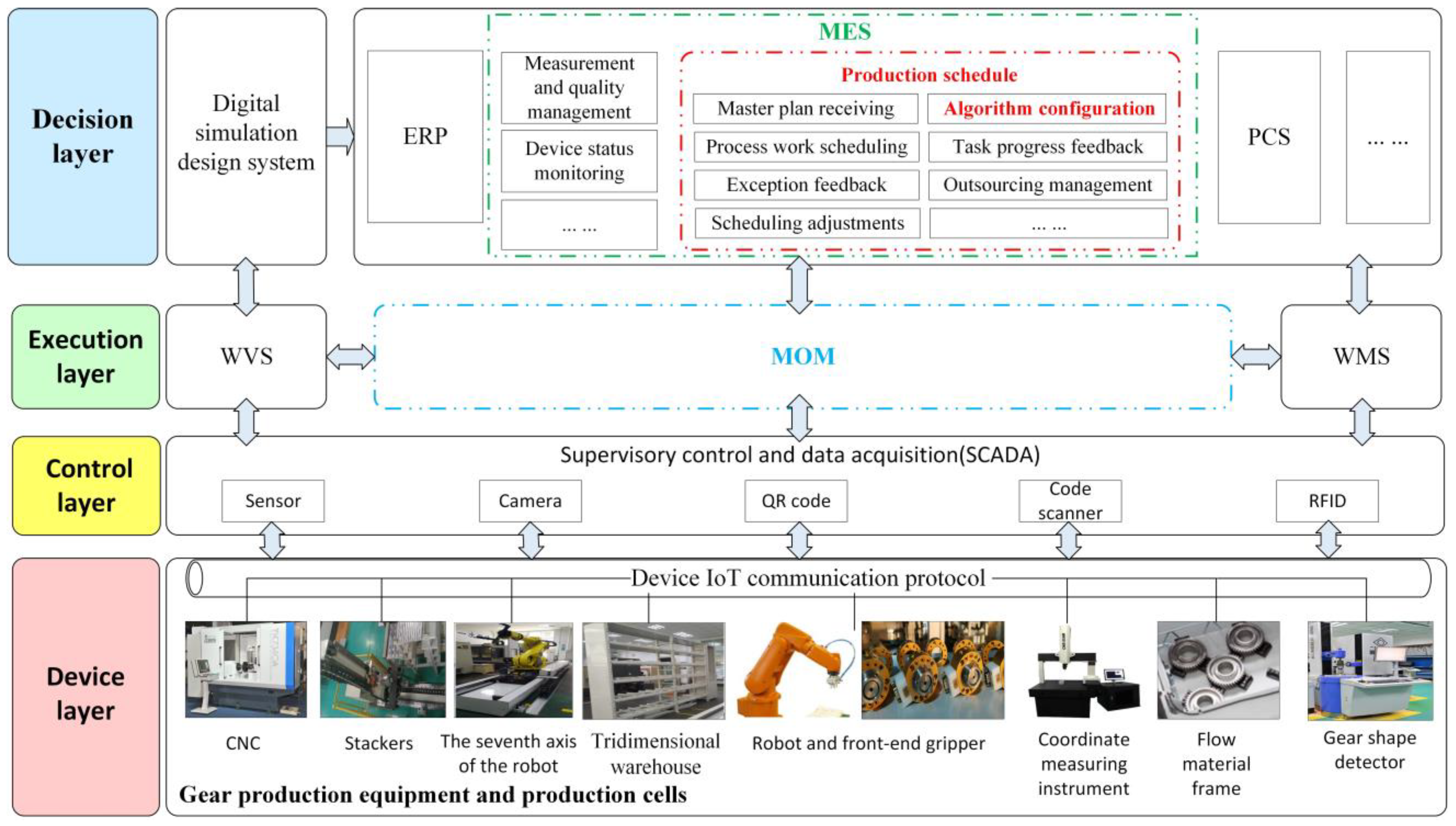 Machines 10 01195 g001