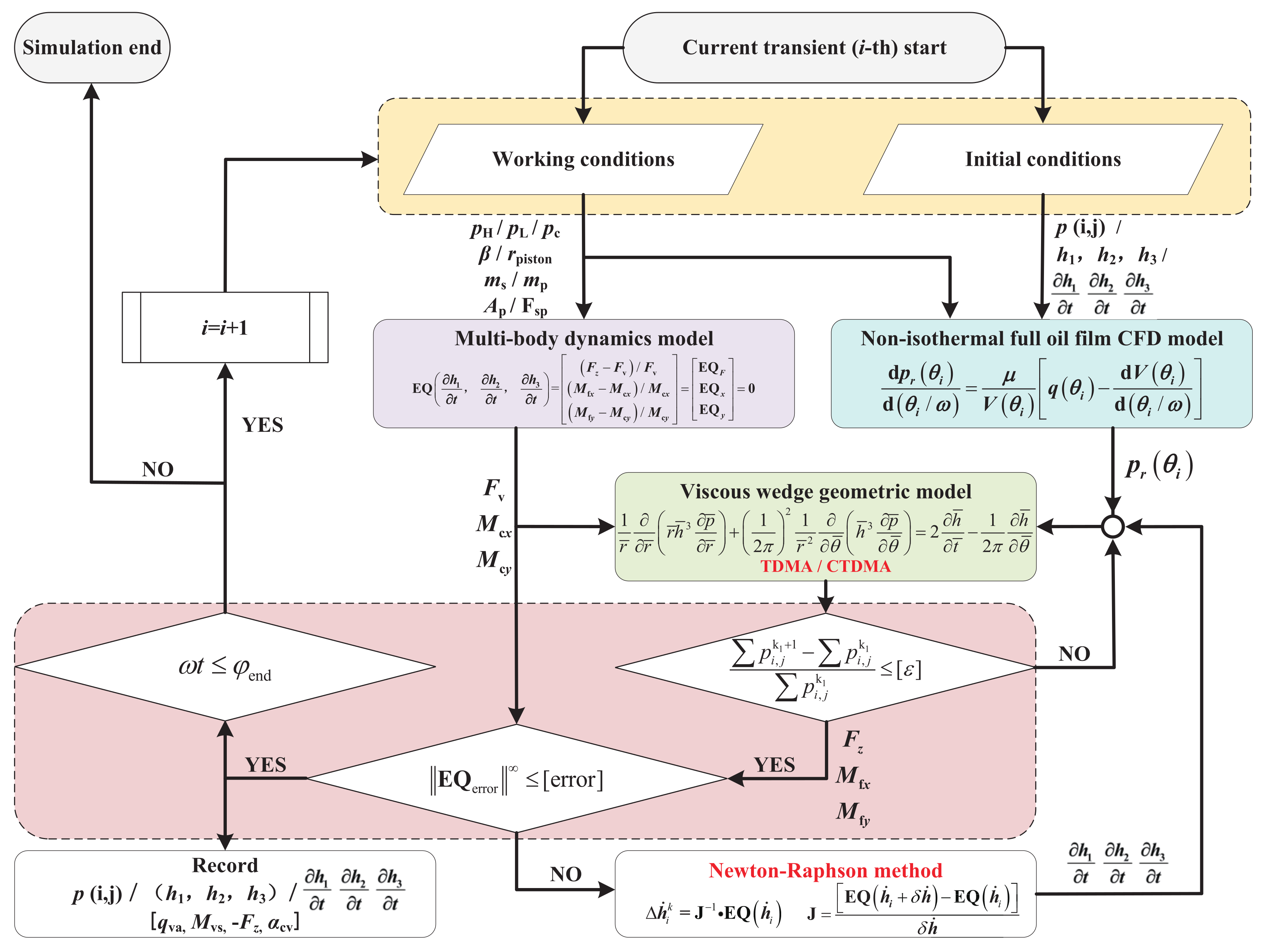 Machines 10 01196 g003 Machines 10 01196 g003