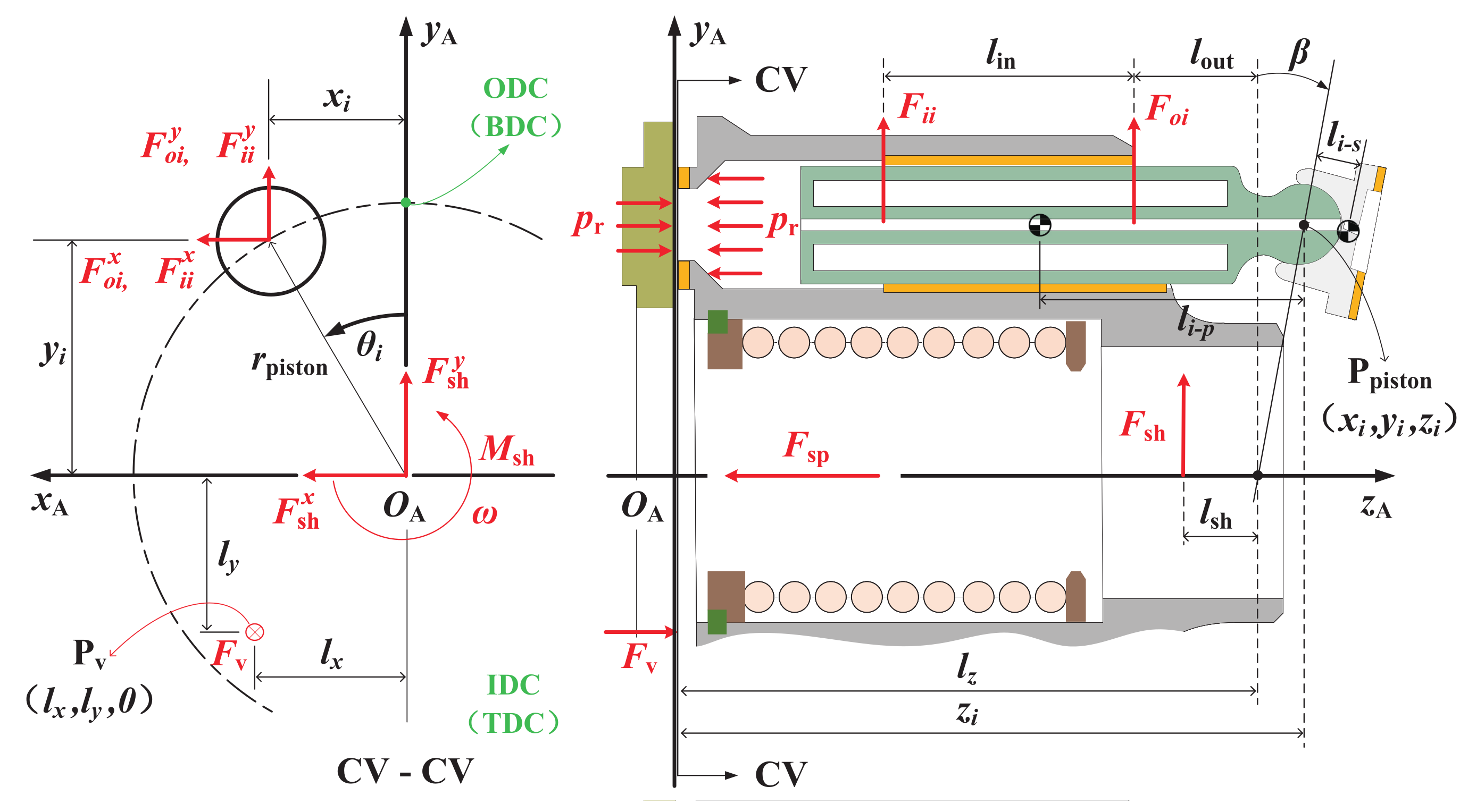 Machines 10 01196 g006 Machines 10 01196 g006