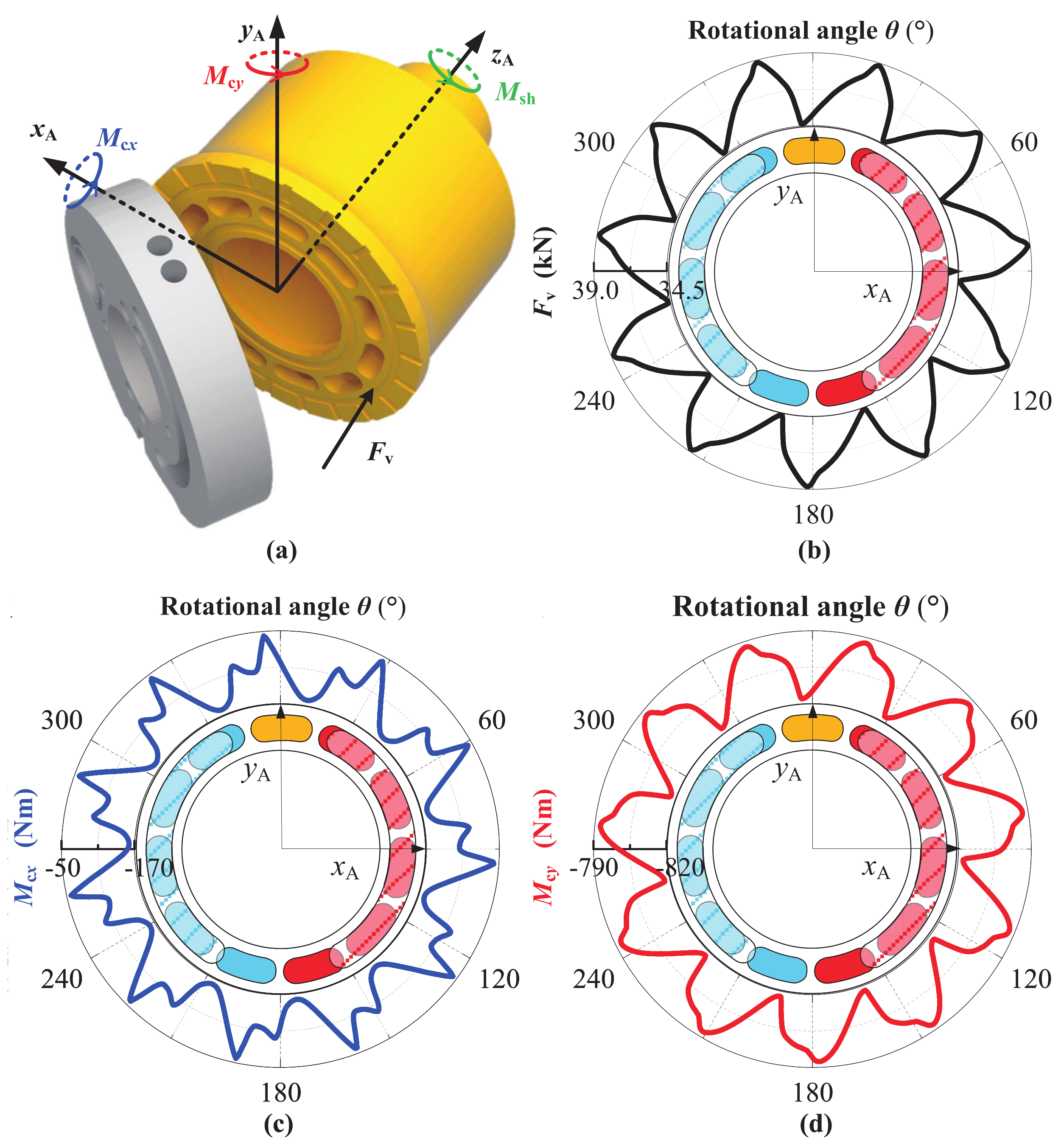 Machines 10 01196 g011 Machines 10 01196 g011