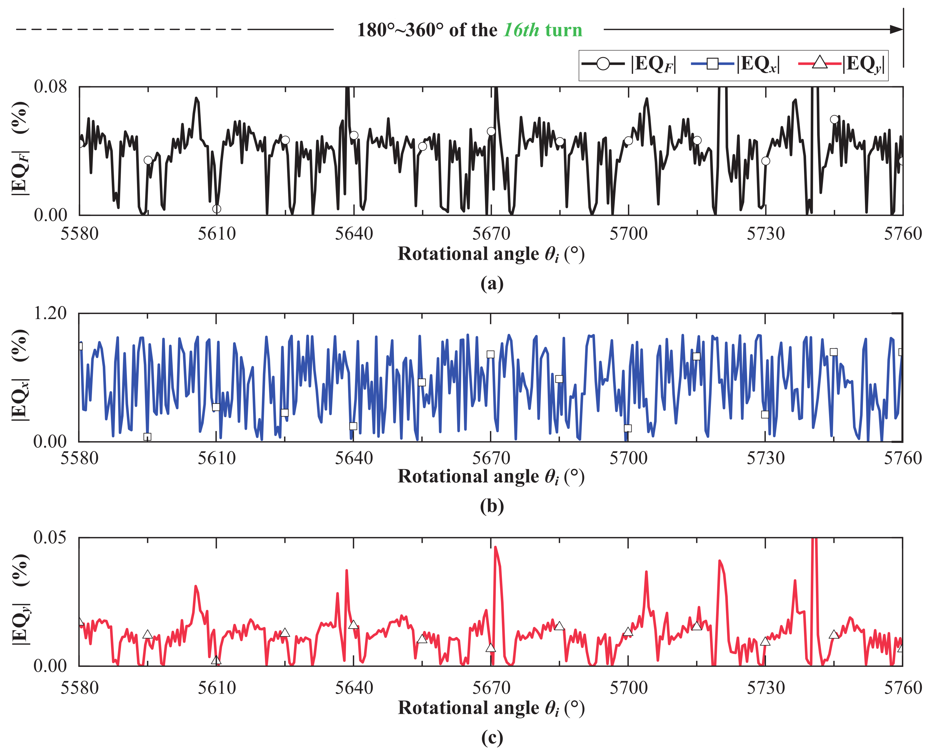 Machines 10 01196 g014 Machines 10 01196 g014