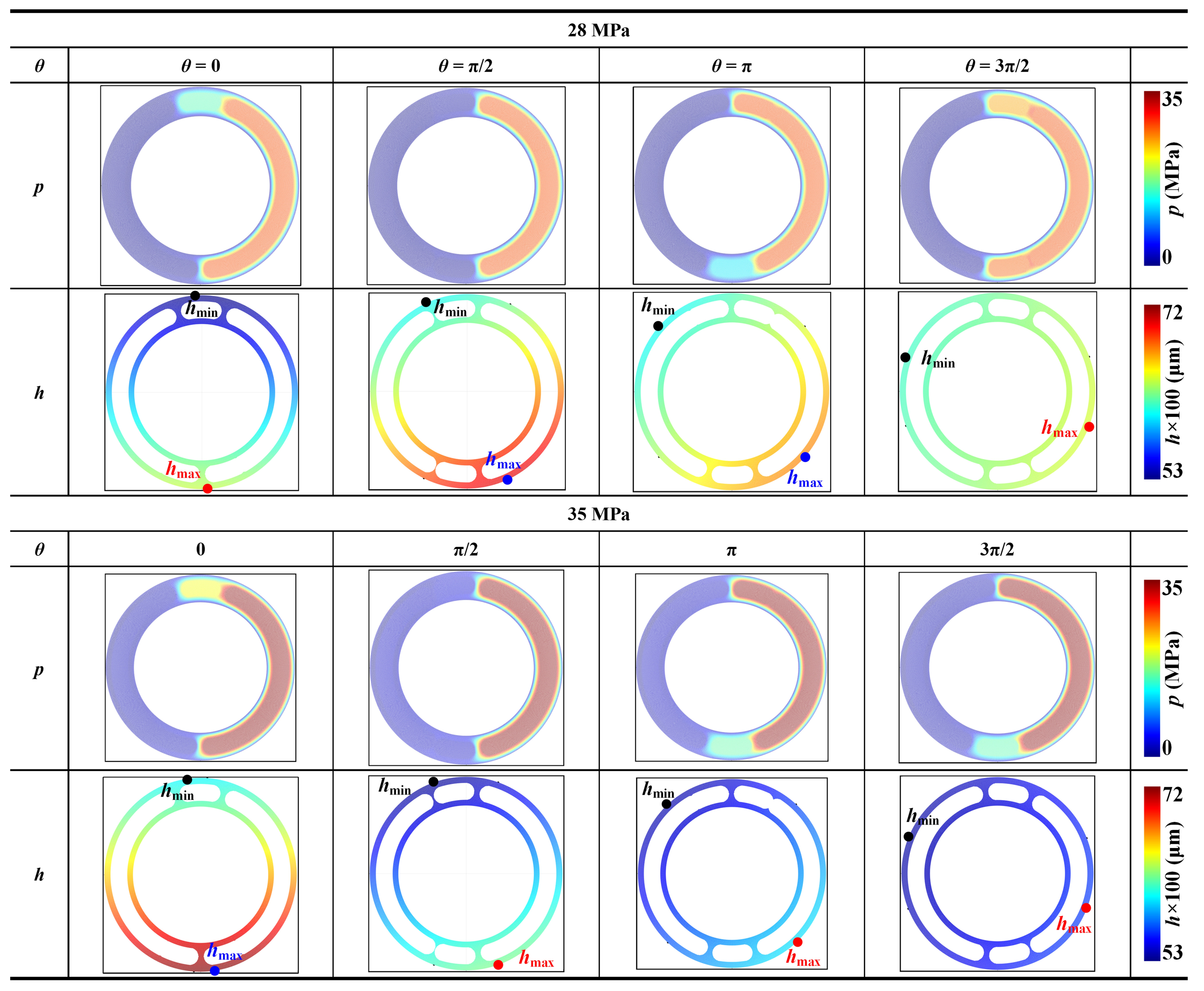 Machines 10 01196 g015 Machines 10 01196 g015